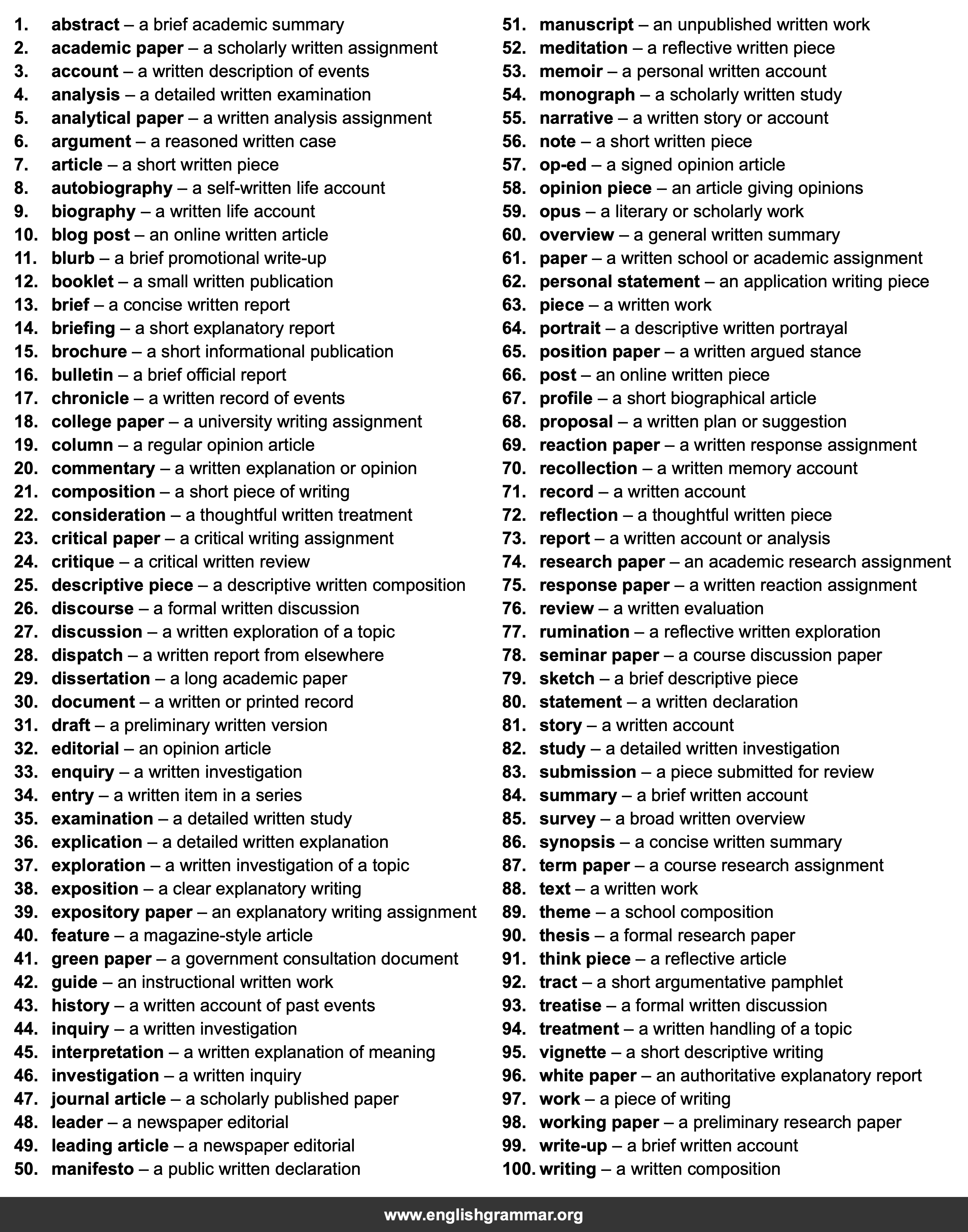 100 Best Synonyms for