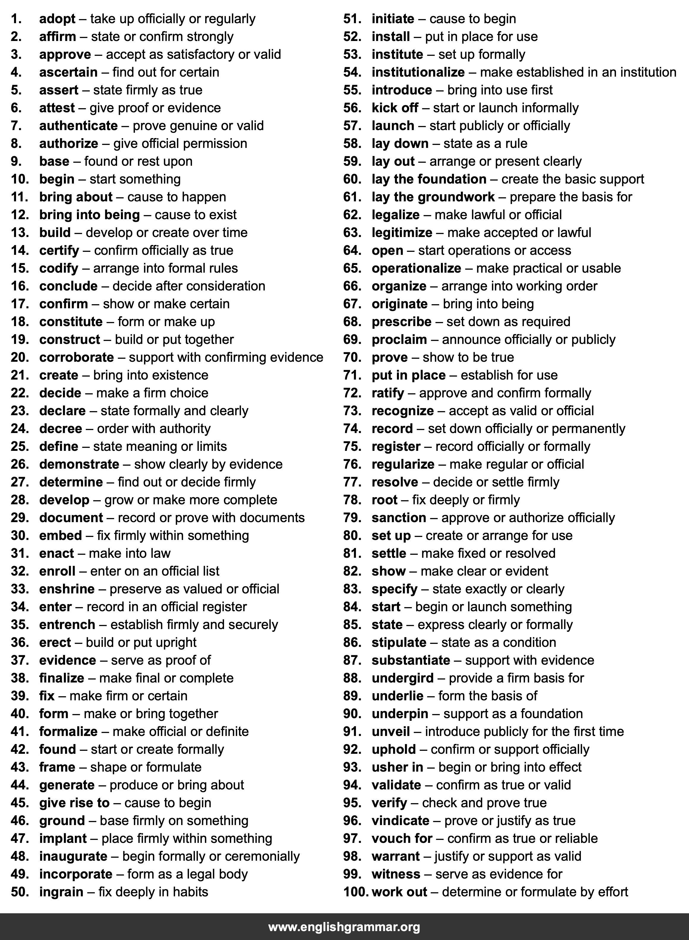 100 Best Synonyms for