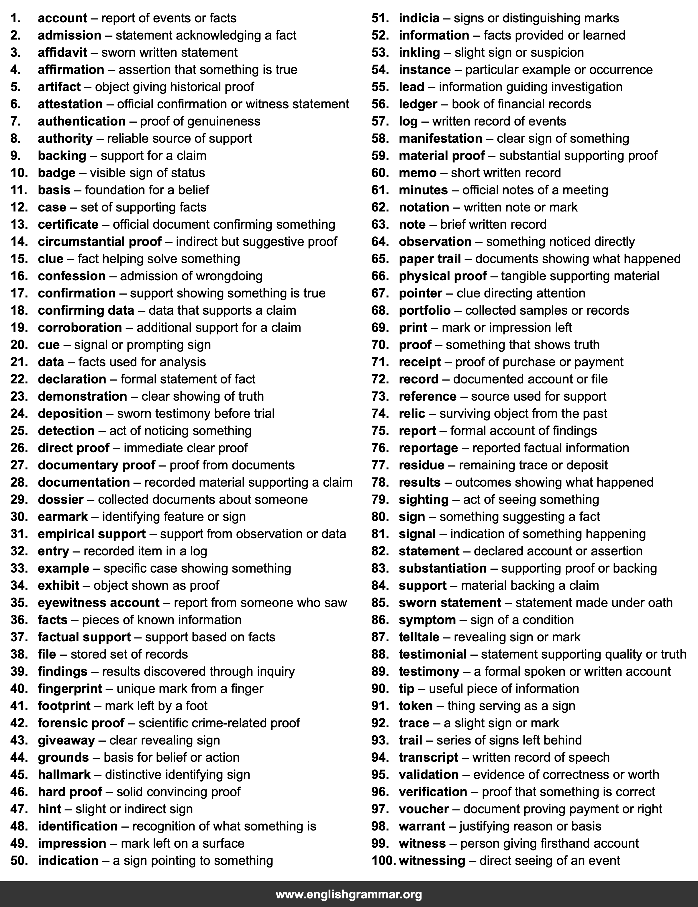 100 Best Synonyms for