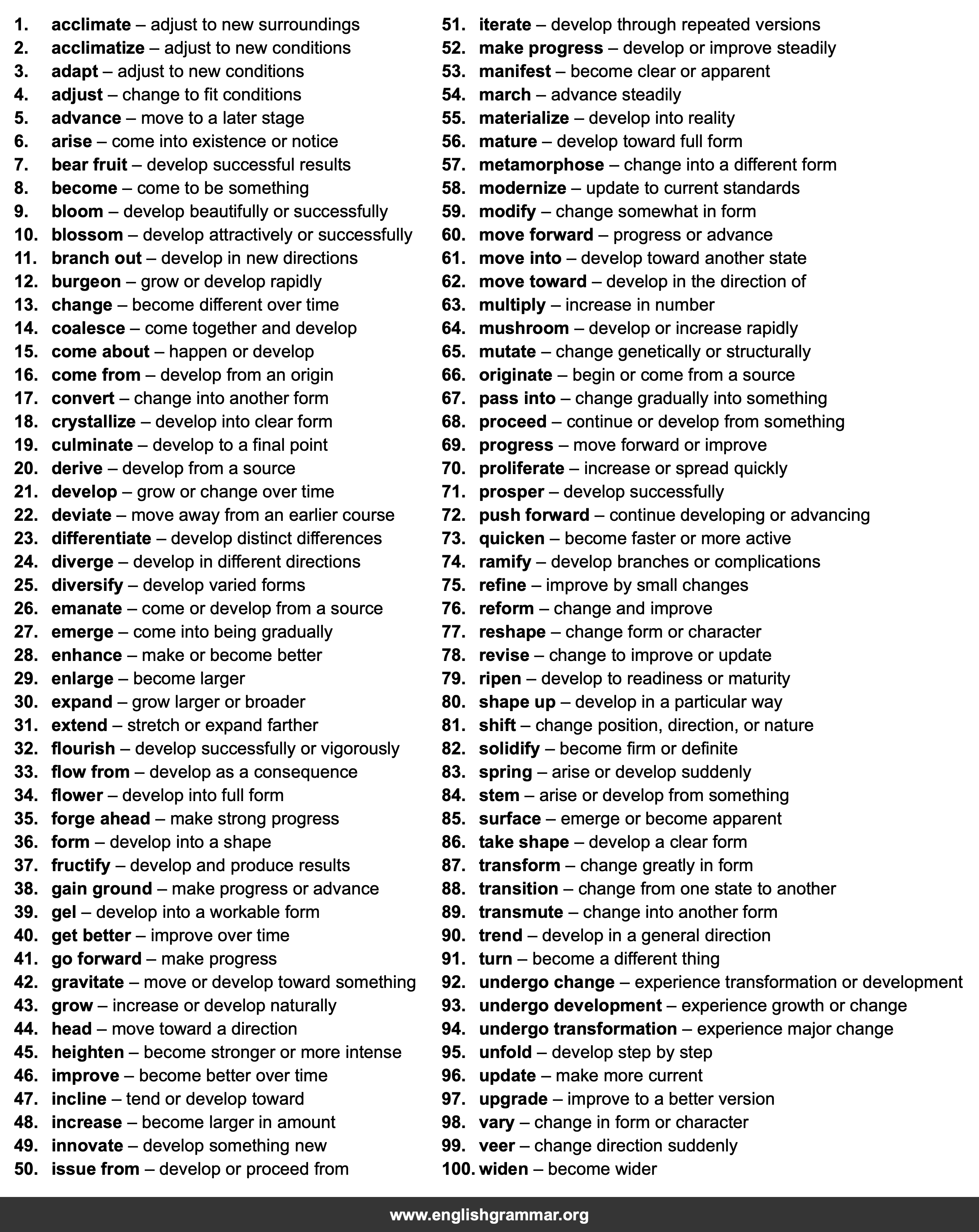 100 Best Synonyms for