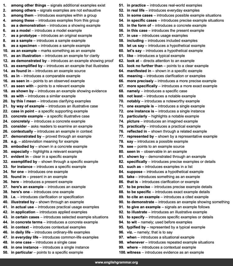 100 Best Synonyms for “For Example”