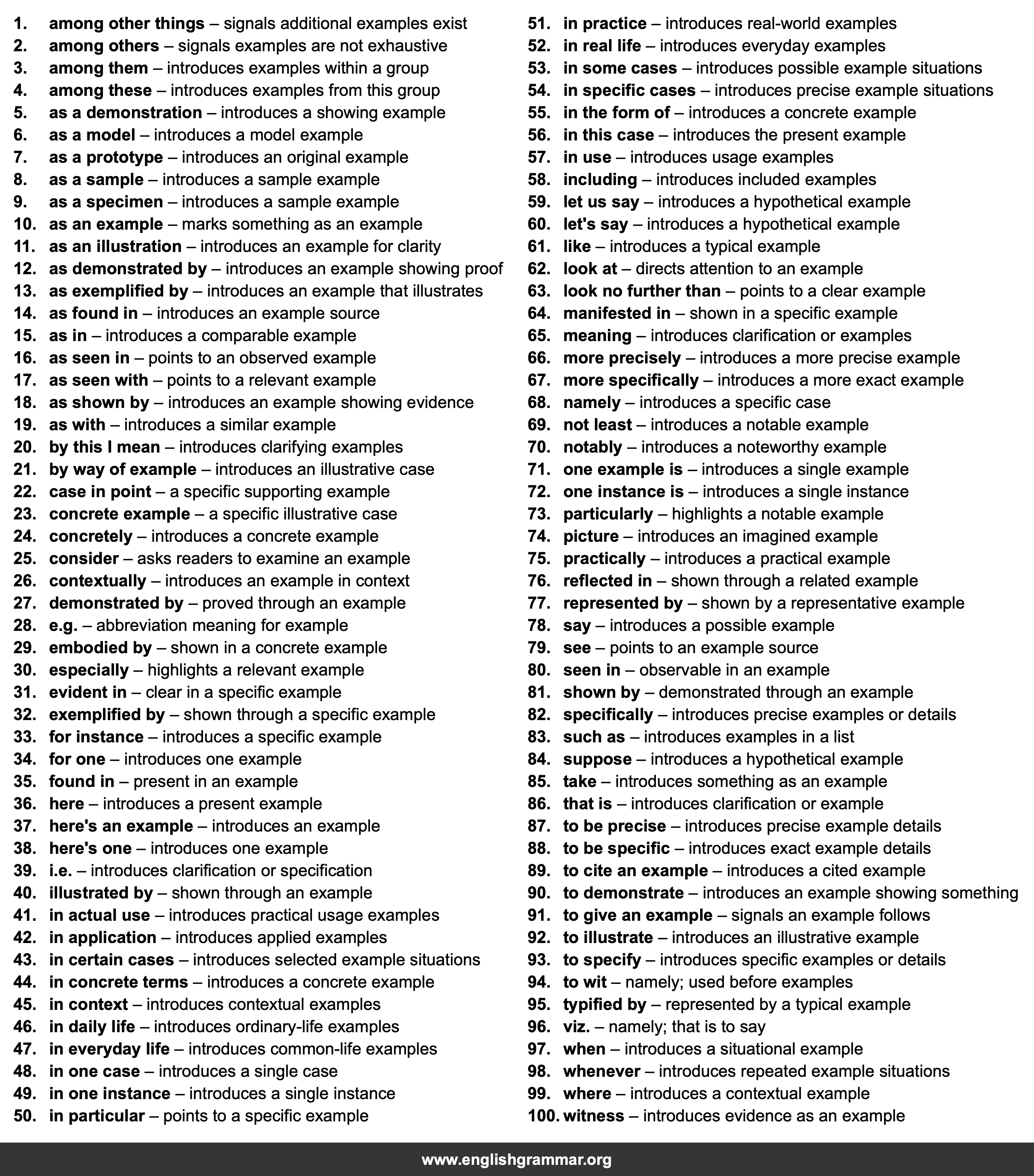 100 Best Synonyms for