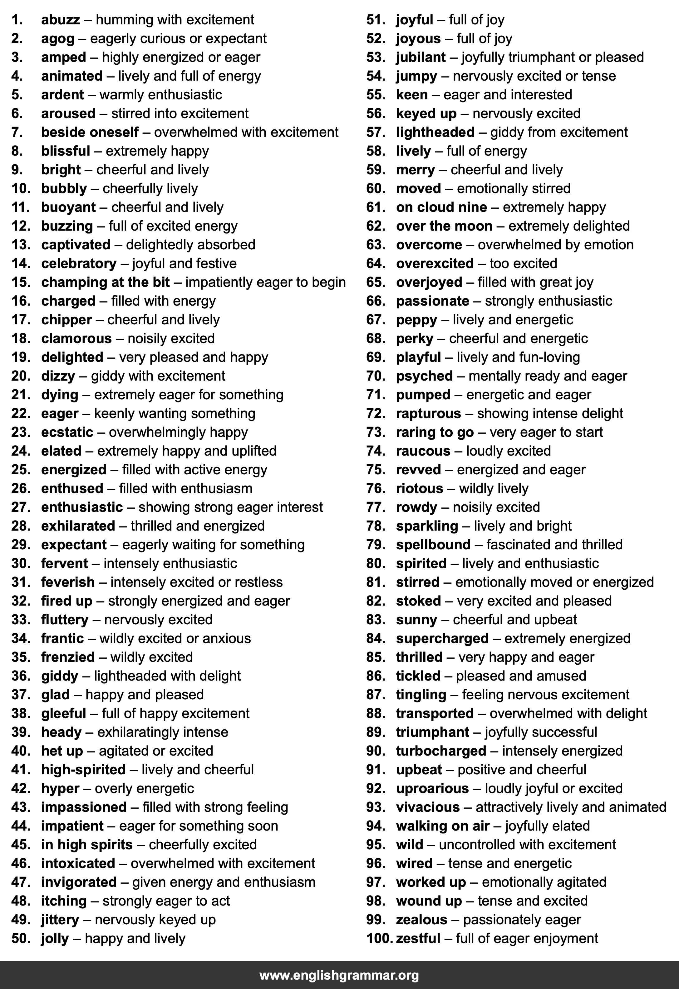100 Best Synonyms for