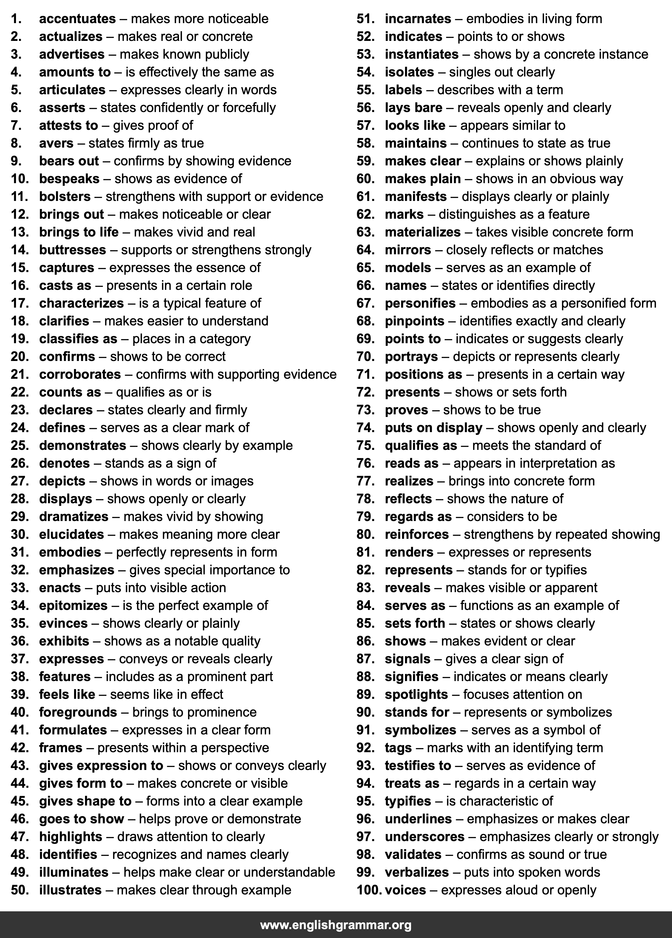 100 Best Synonyms for