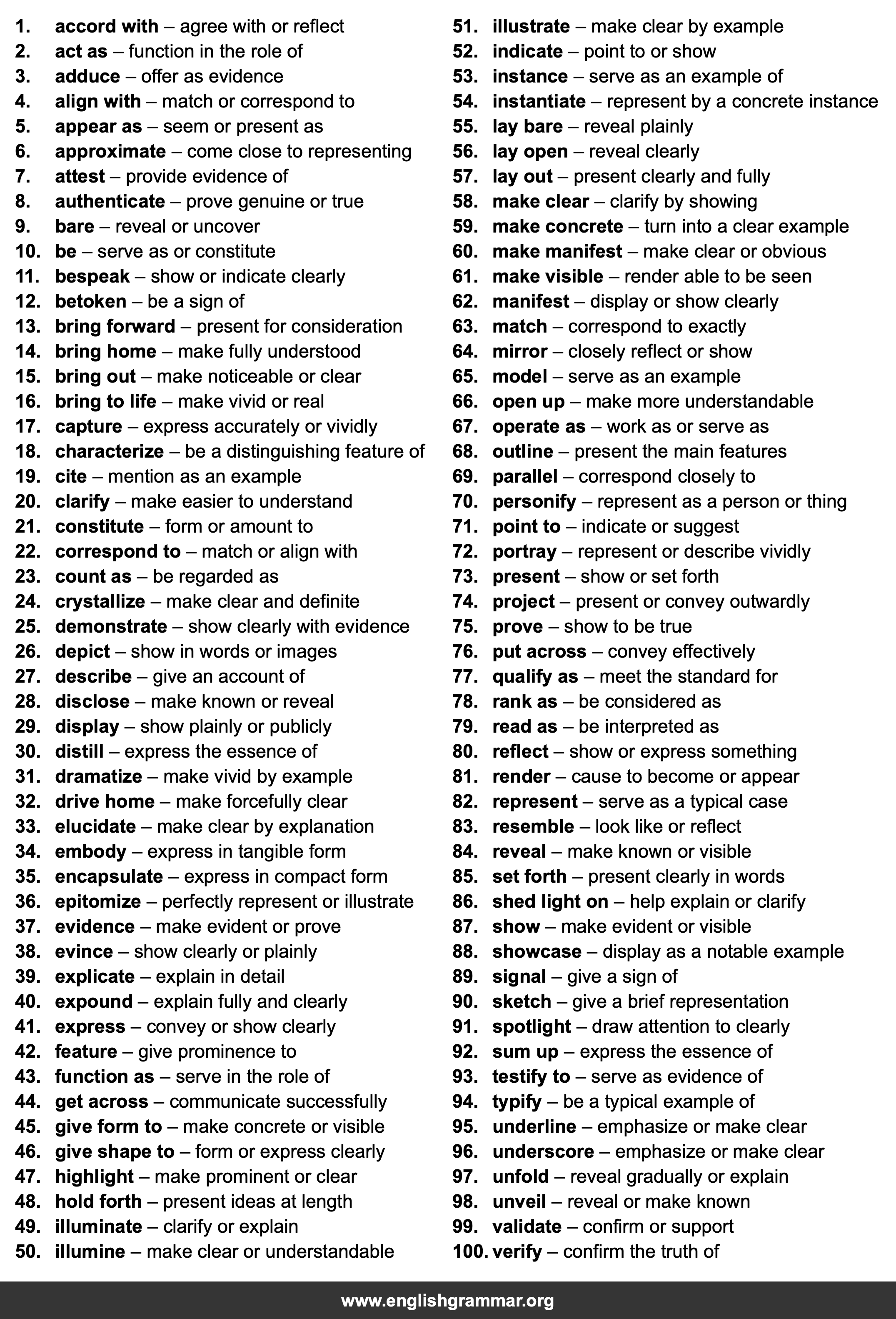100 Best Synonyms for