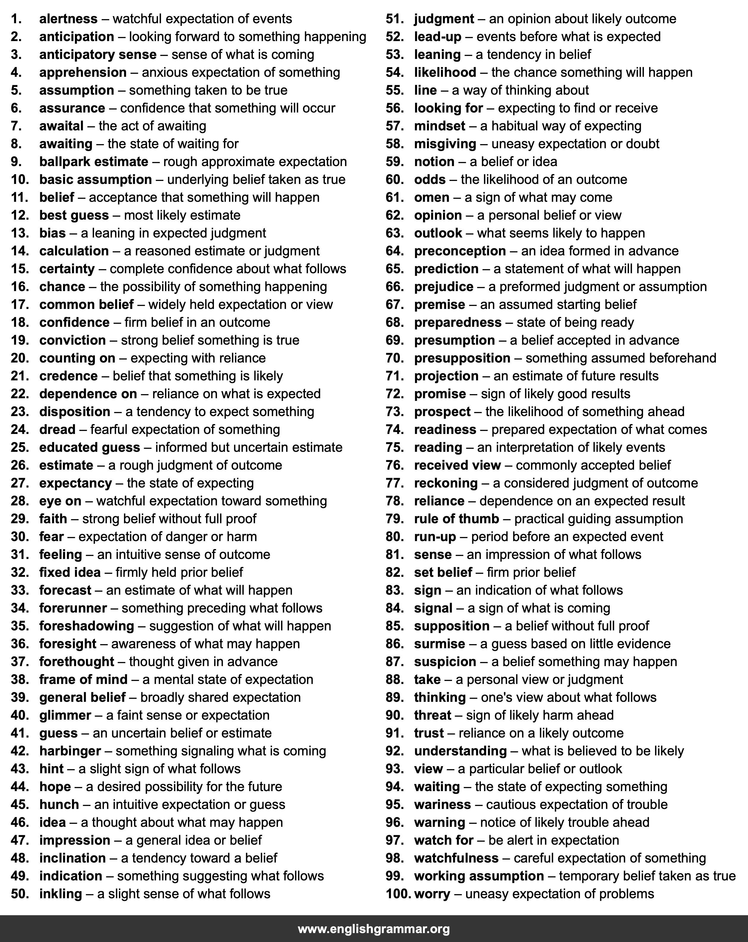 100 Best Synonyms for