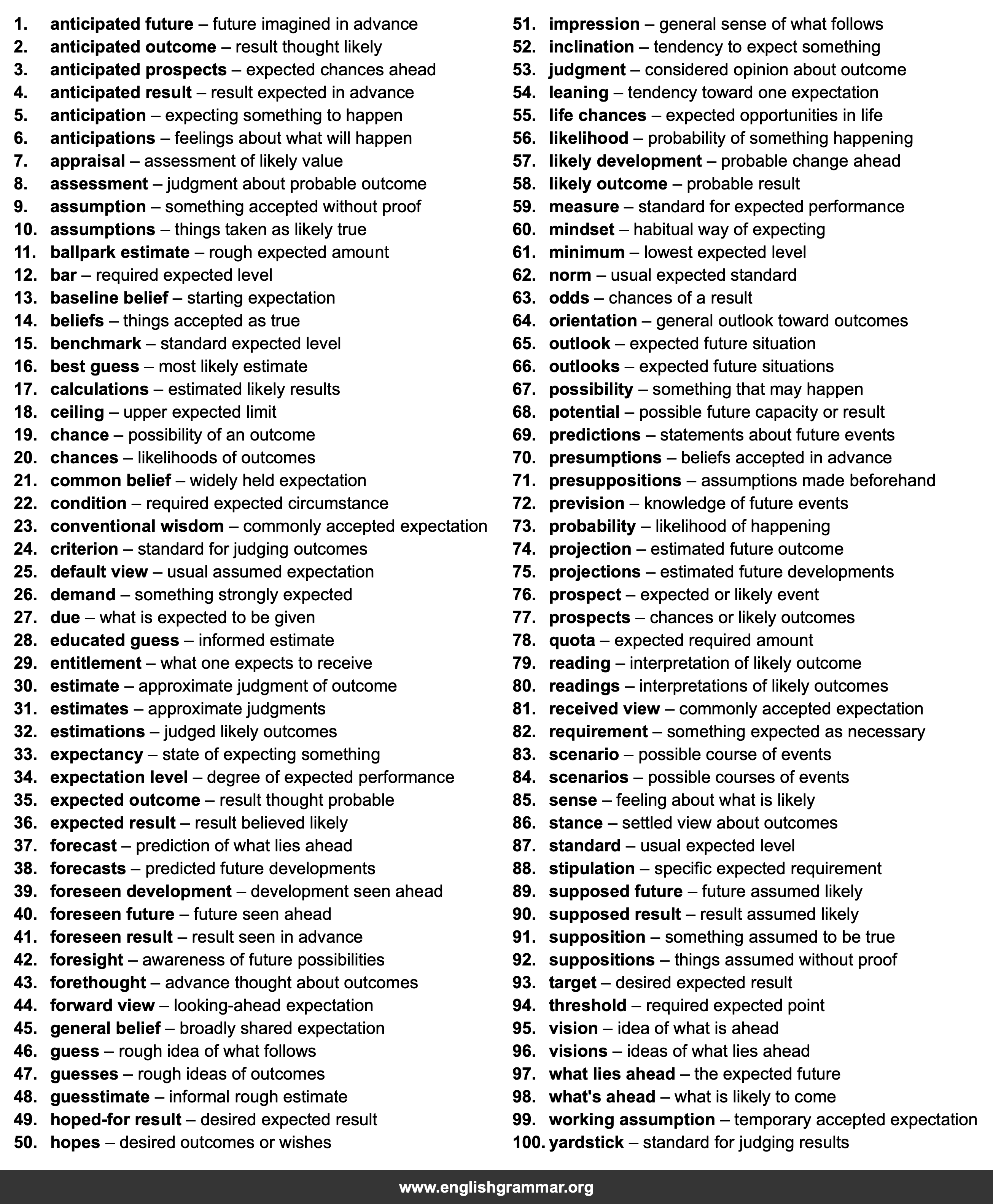 100 Best Synonyms for