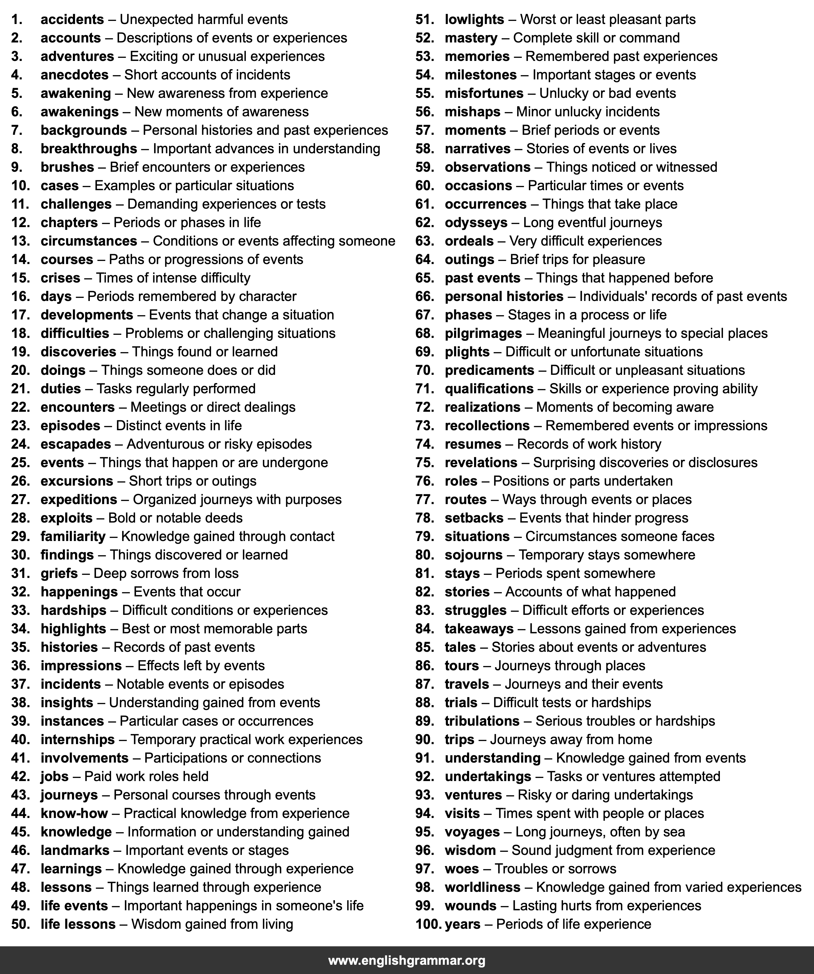 100 Best Synonyms for