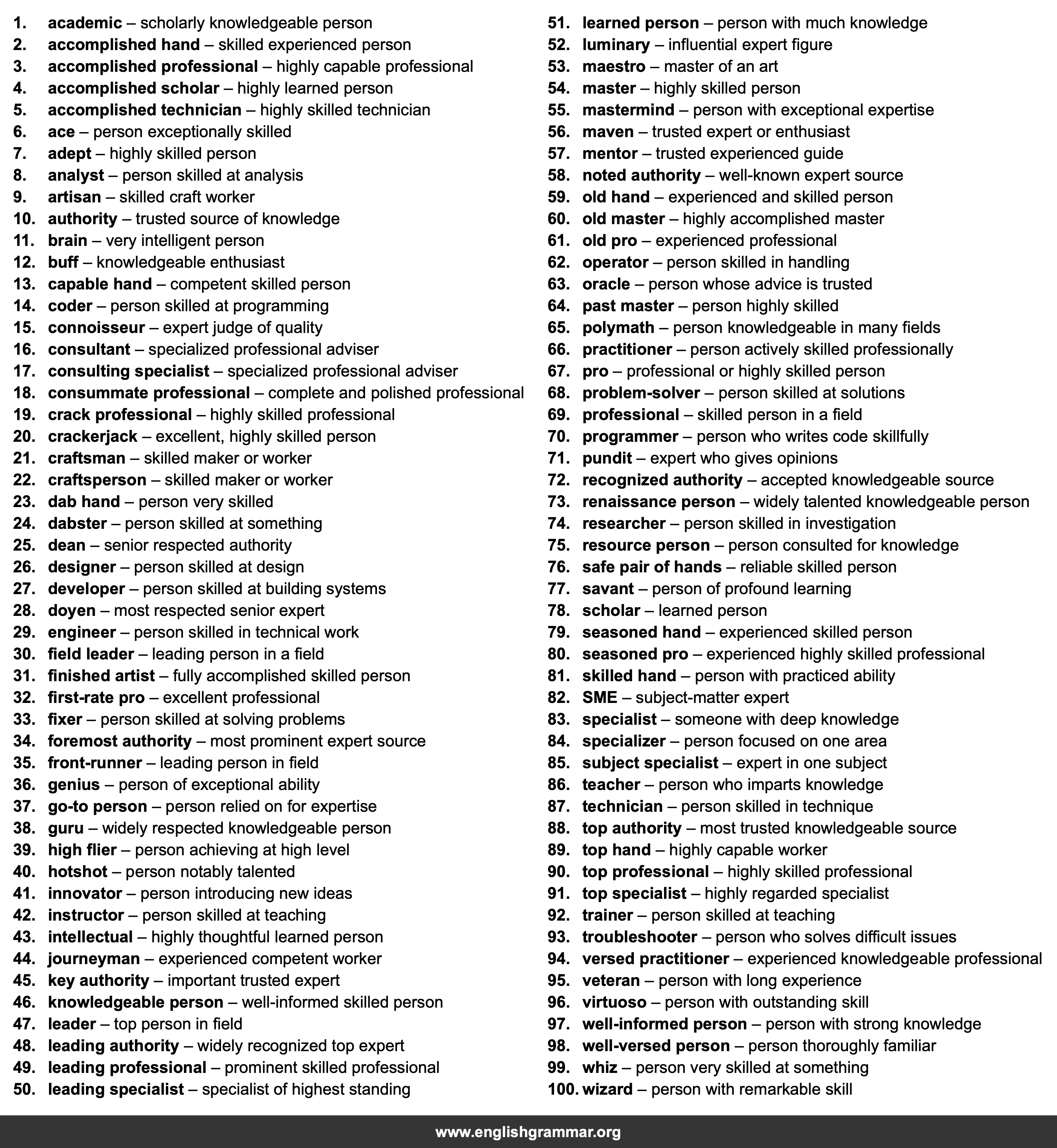 100 Best Synonyms for