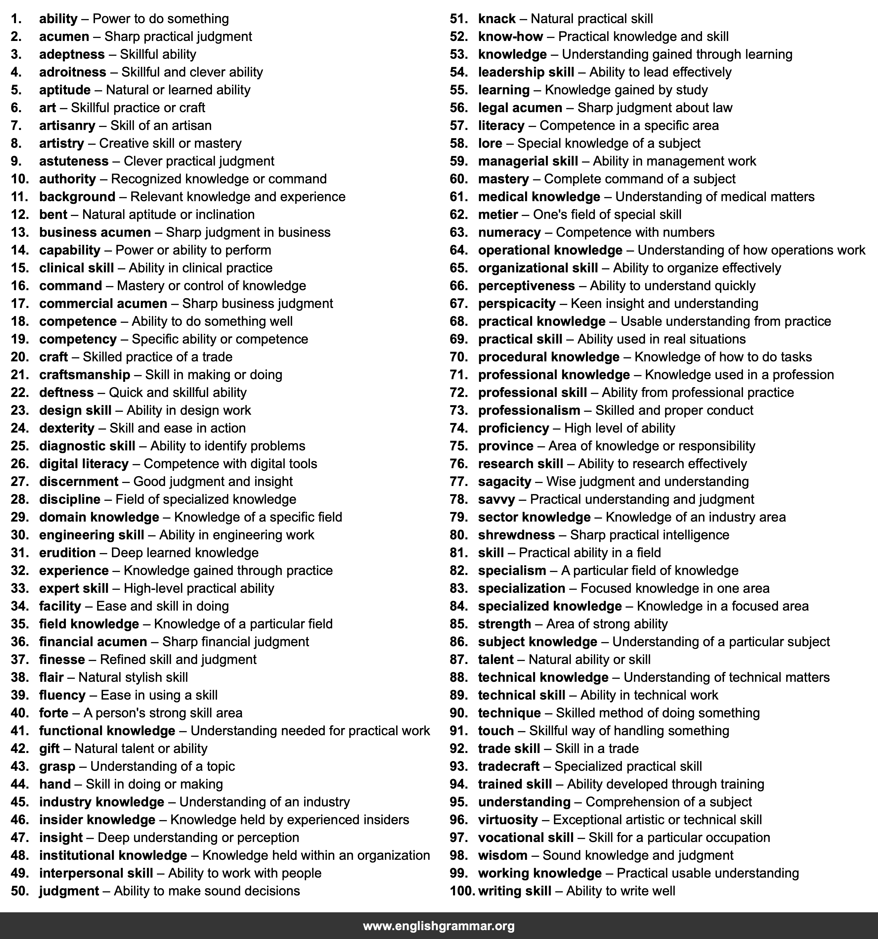 100 Best Synonyms for
