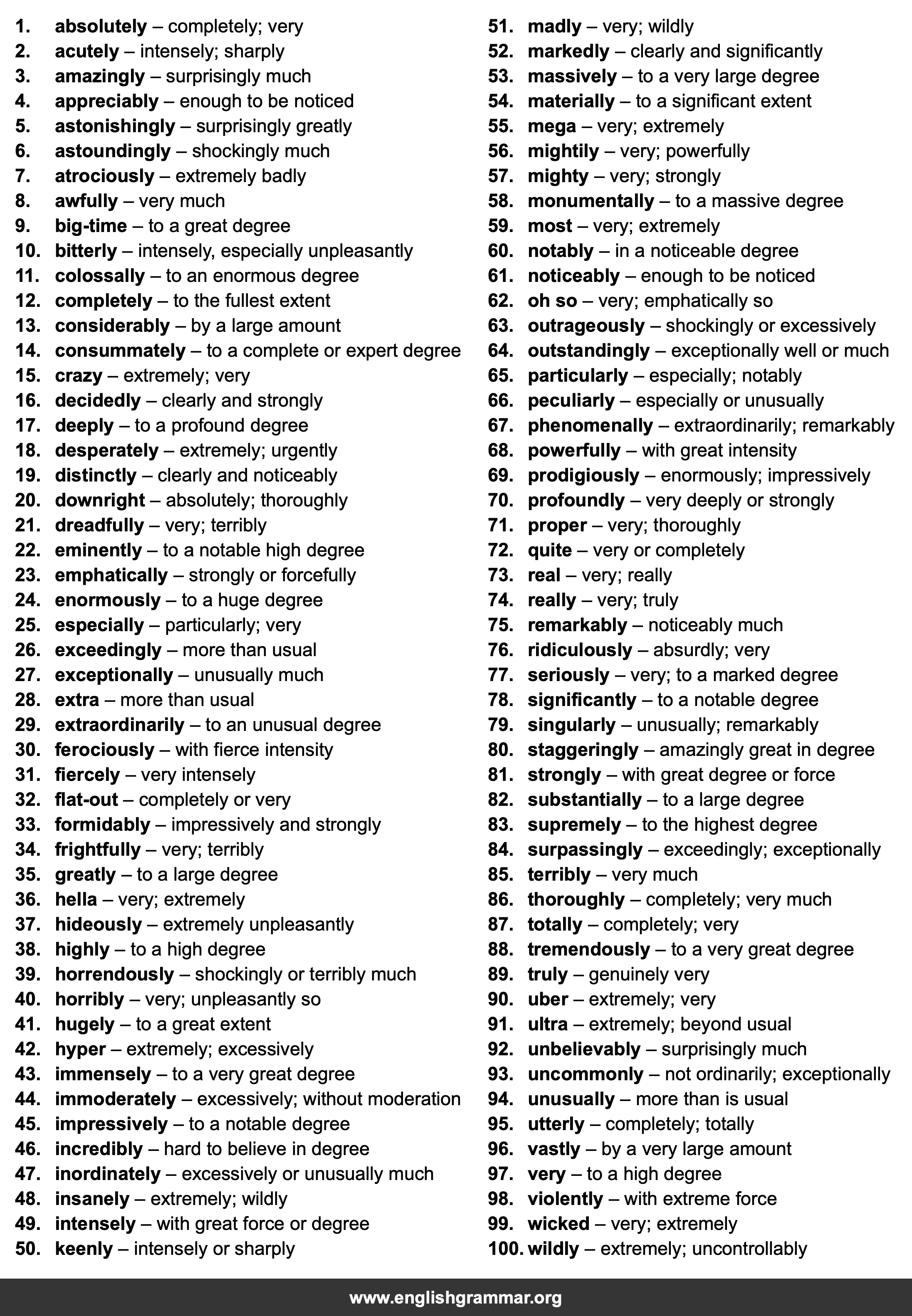 100 Best Synonyms for