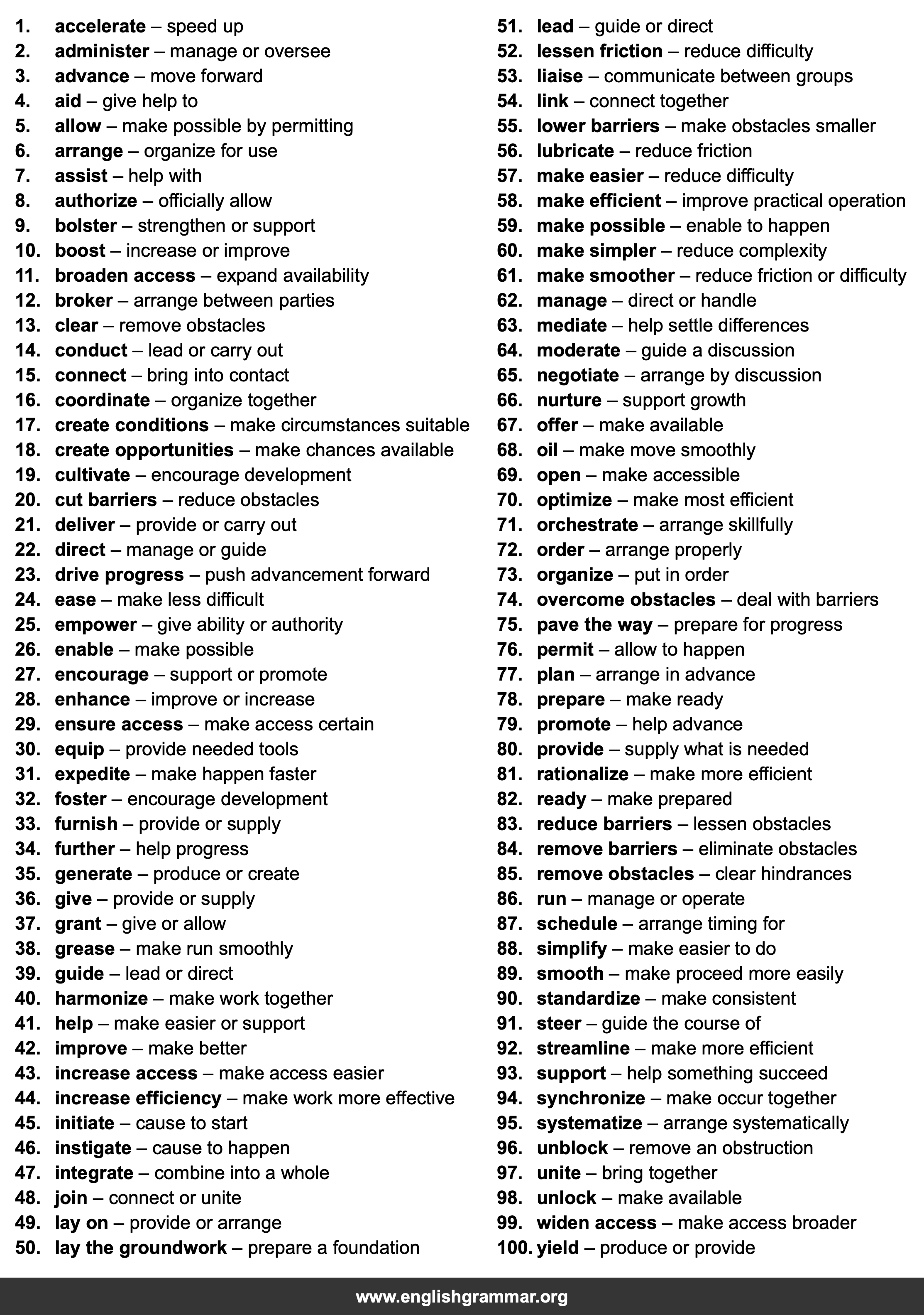 100 Best Synonyms for
