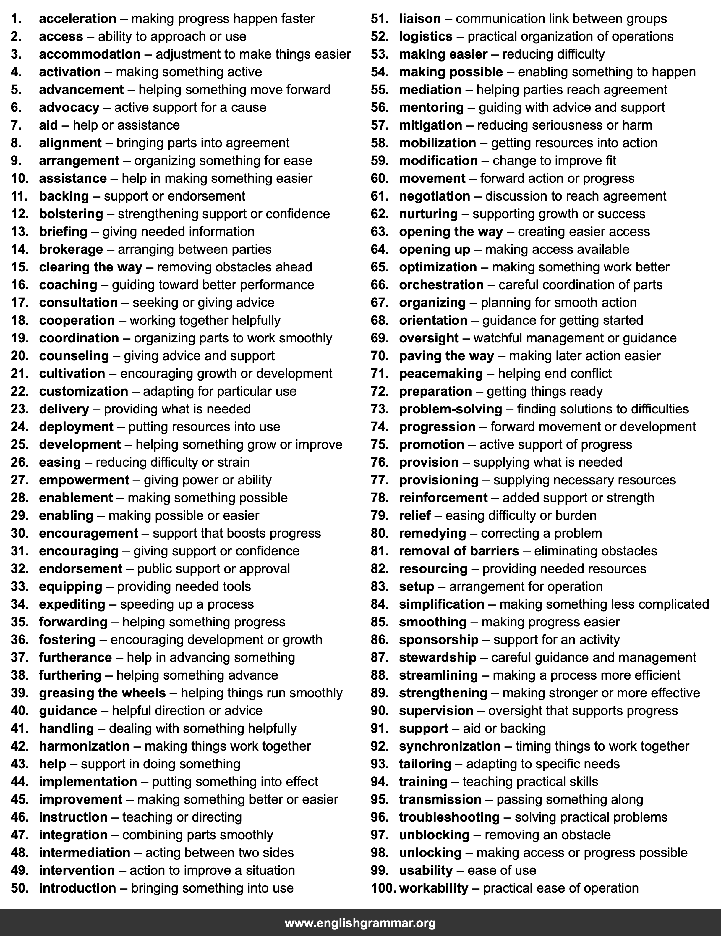 100 Best Synonyms for