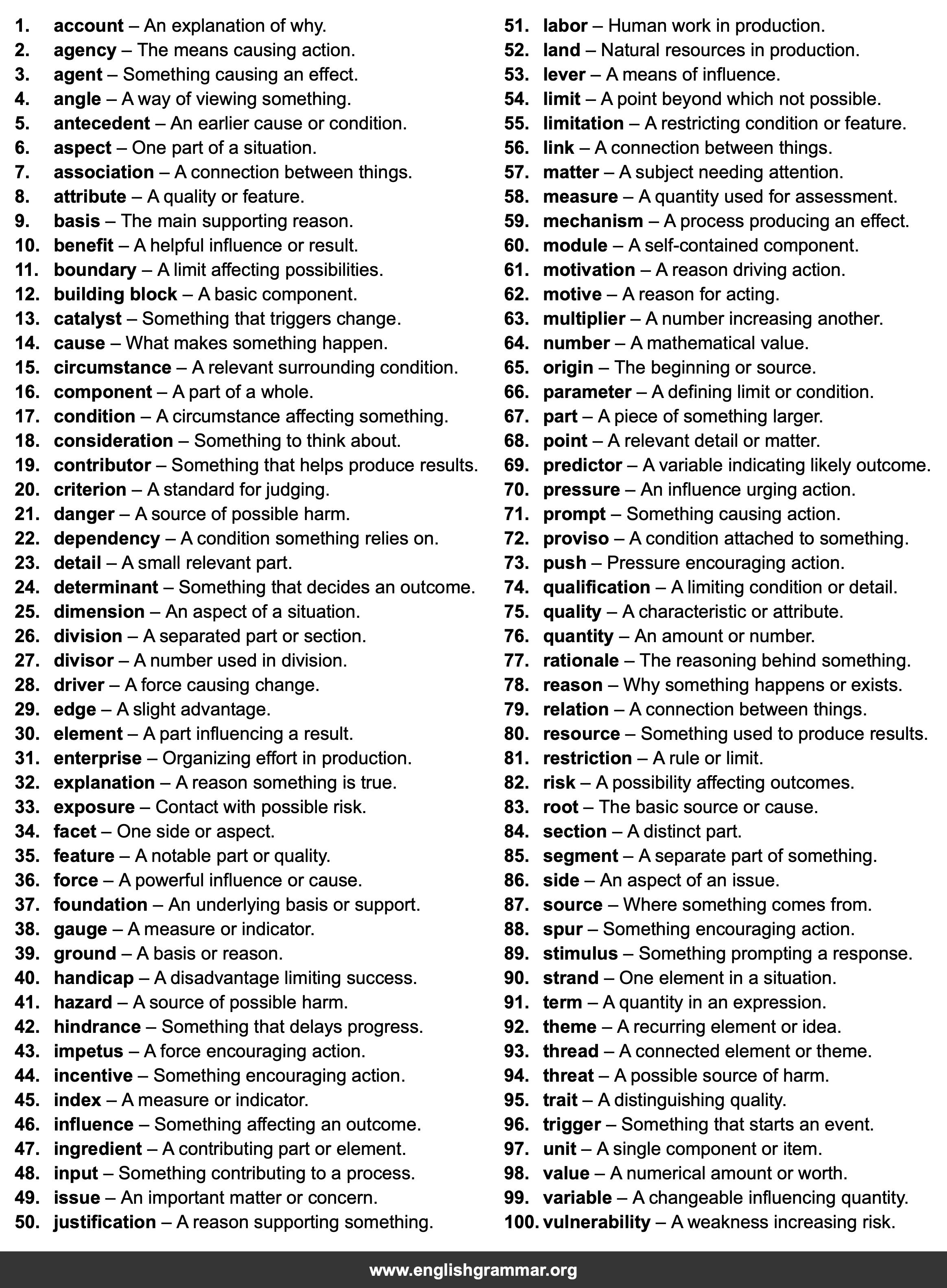 100 Best Synonyms for