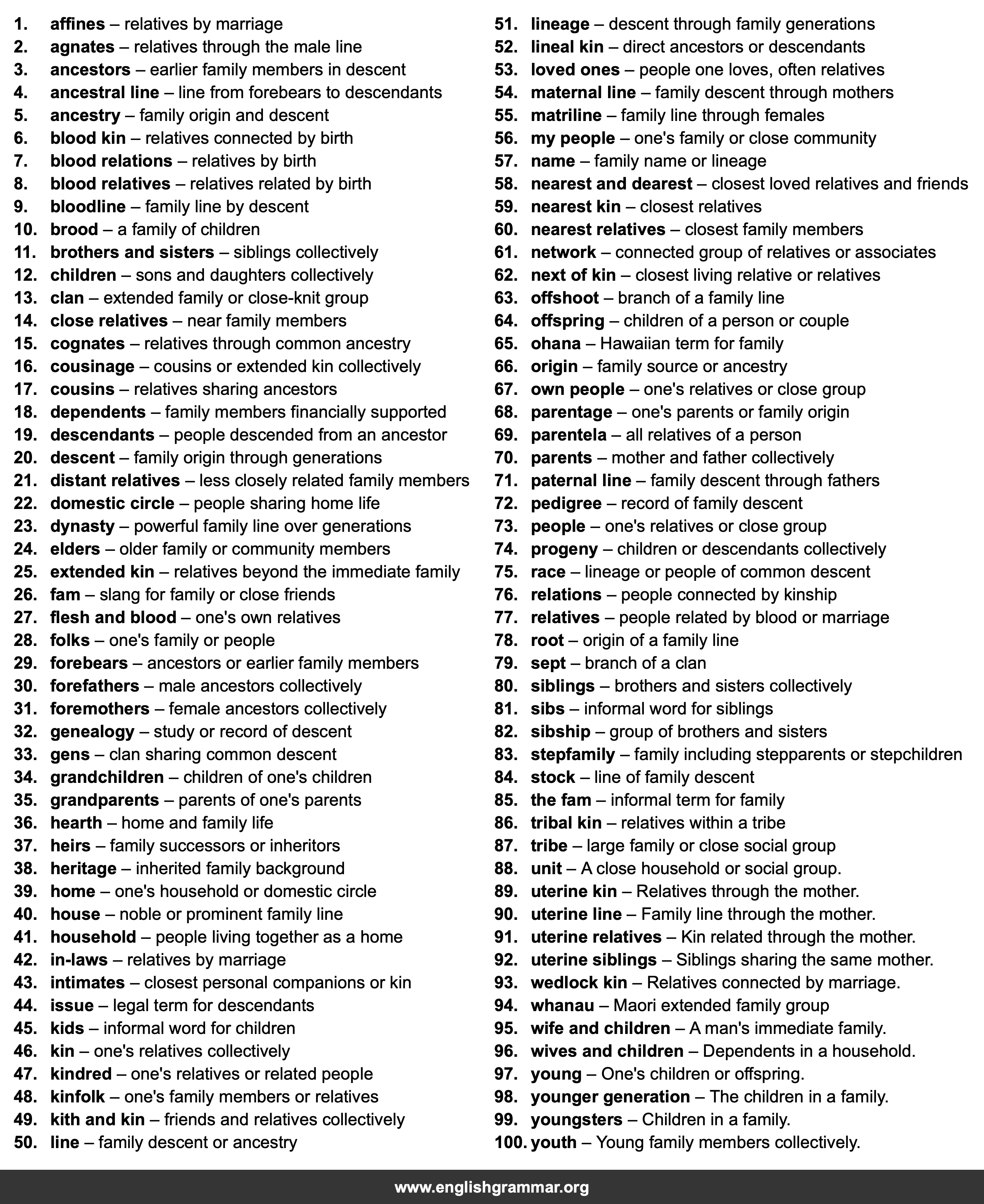 100 Best Synonyms for