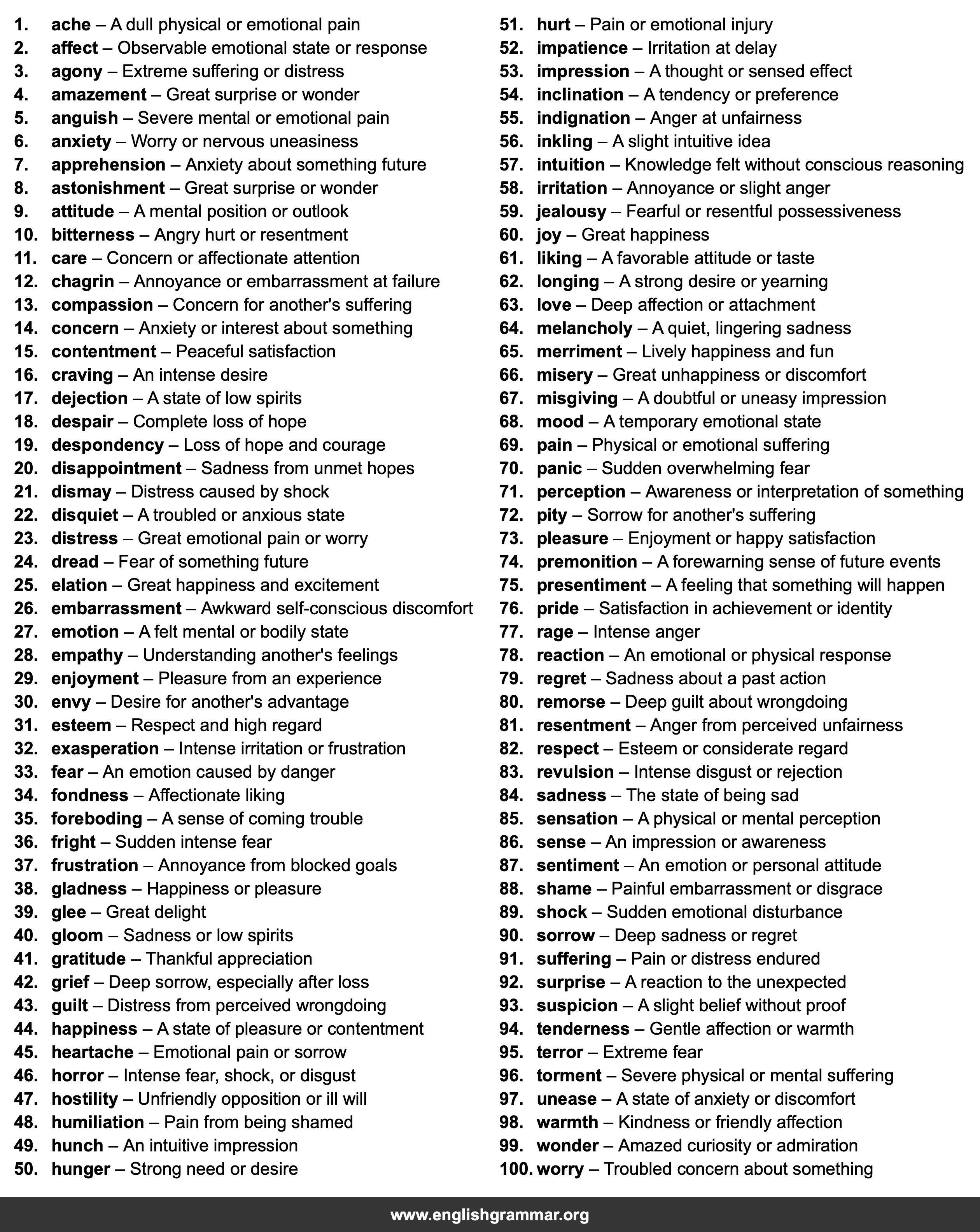 100 Best Synonyms for