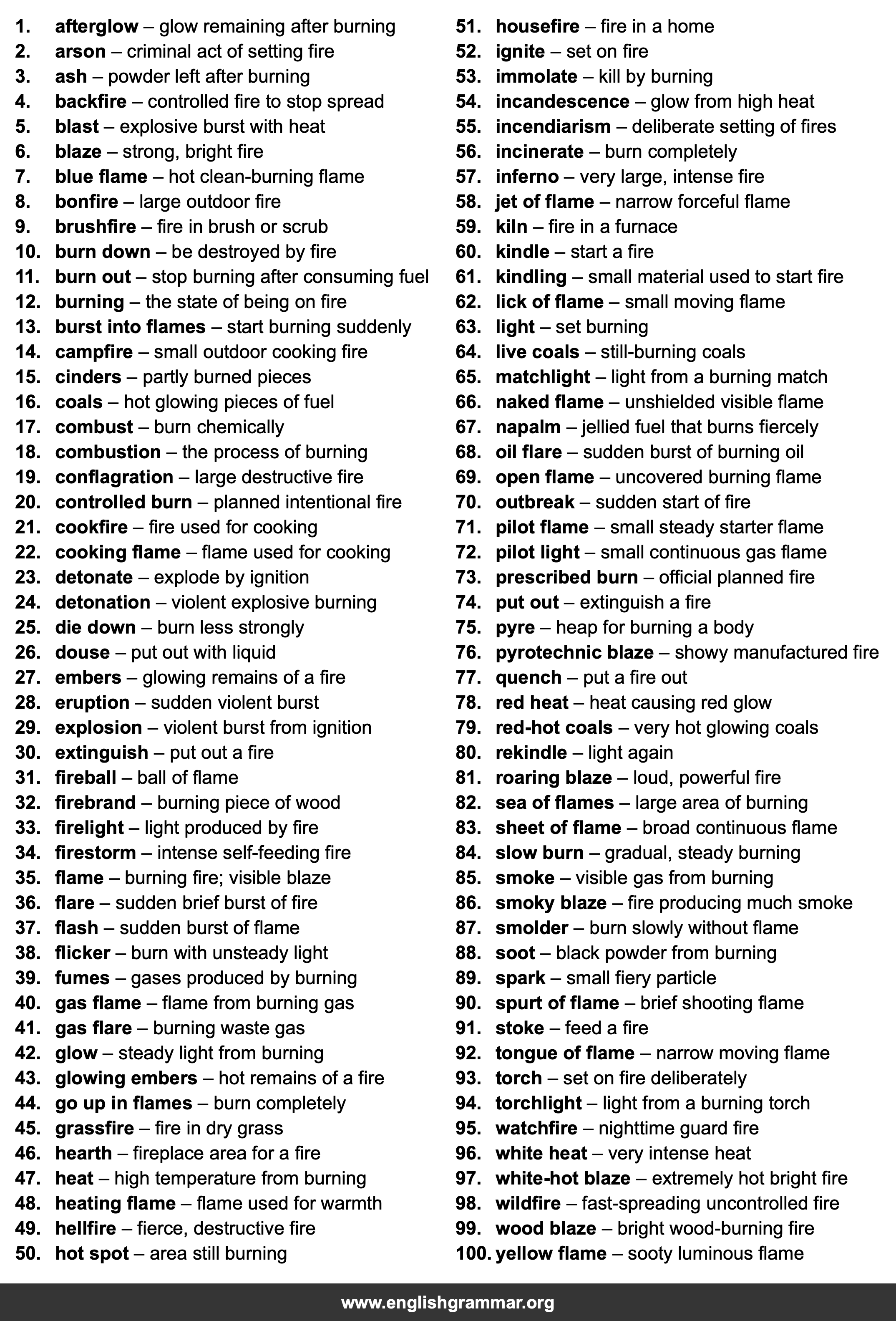 100 Best Synonyms for