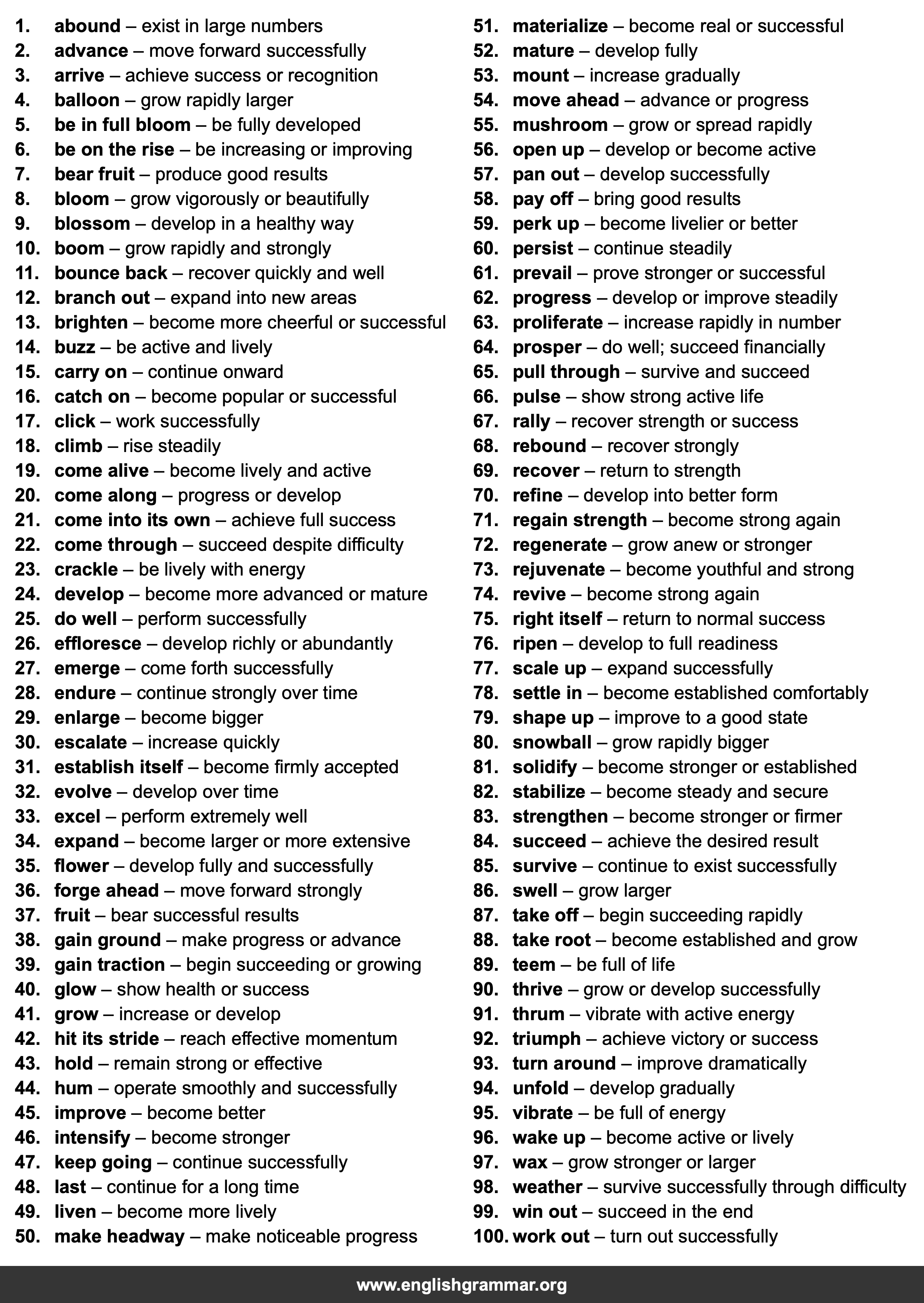 100 Best Synonyms for