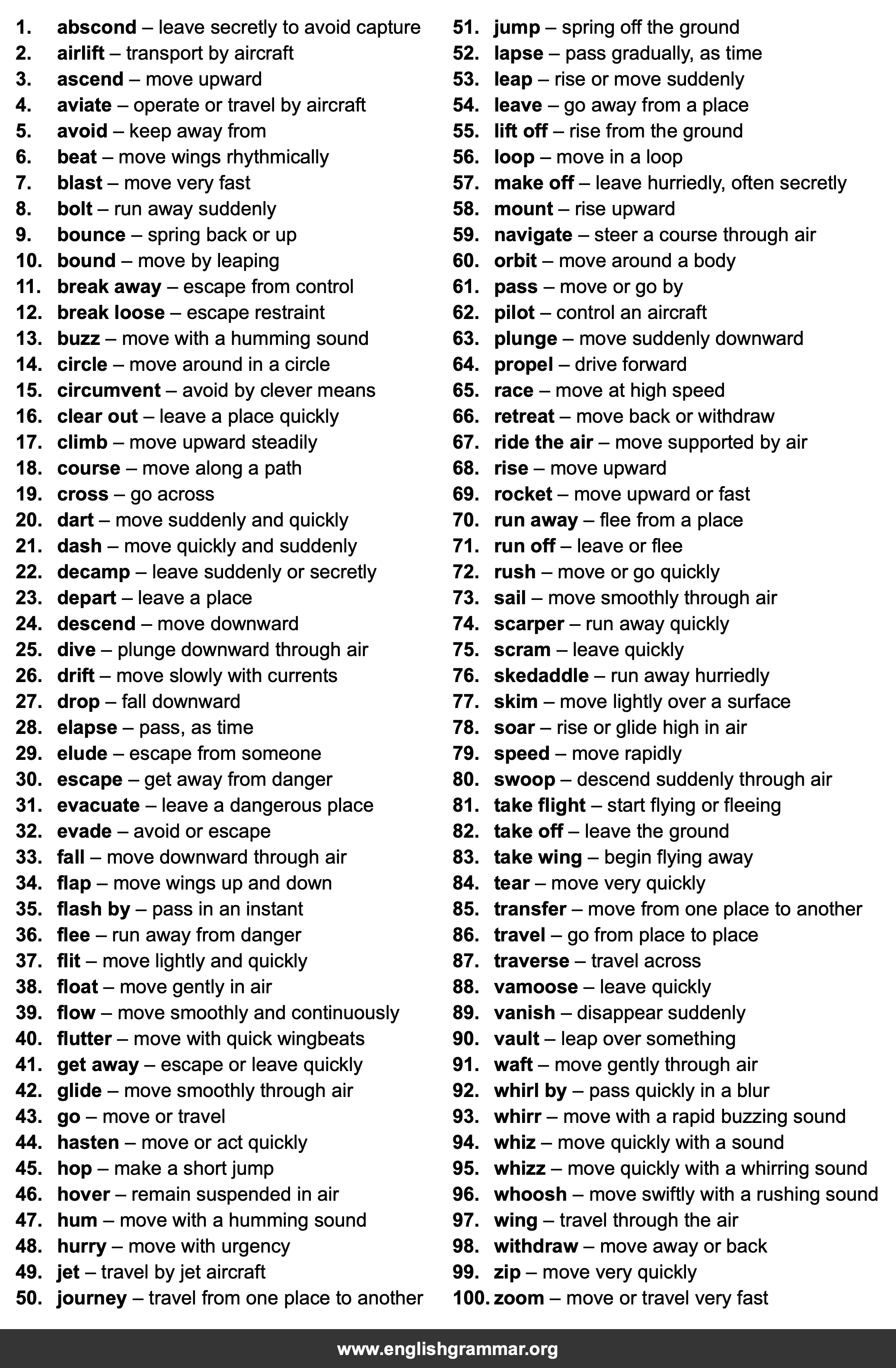 100 Best Synonyms for