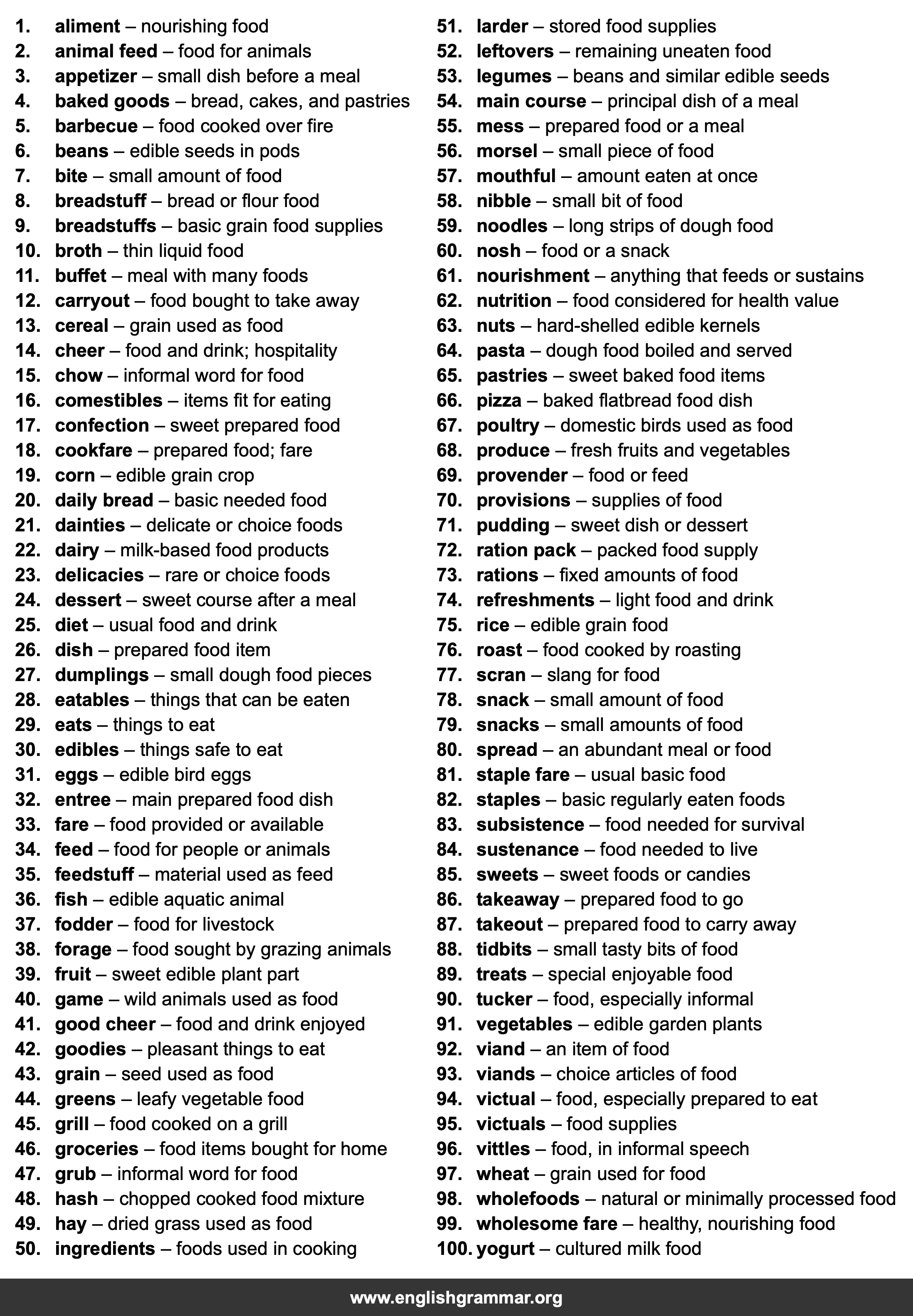 100 Best Synonyms for