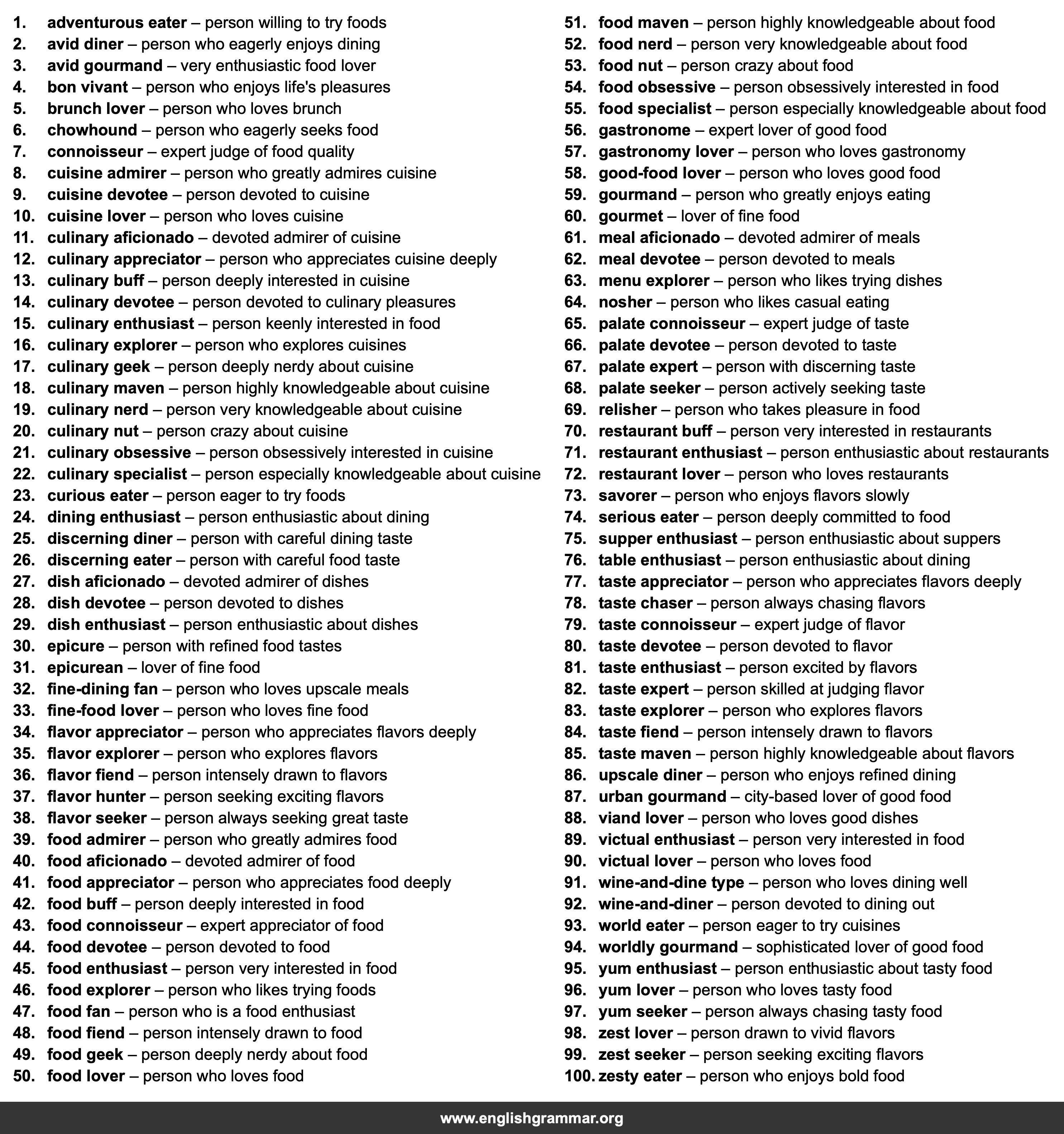 100 Best Synonyms for