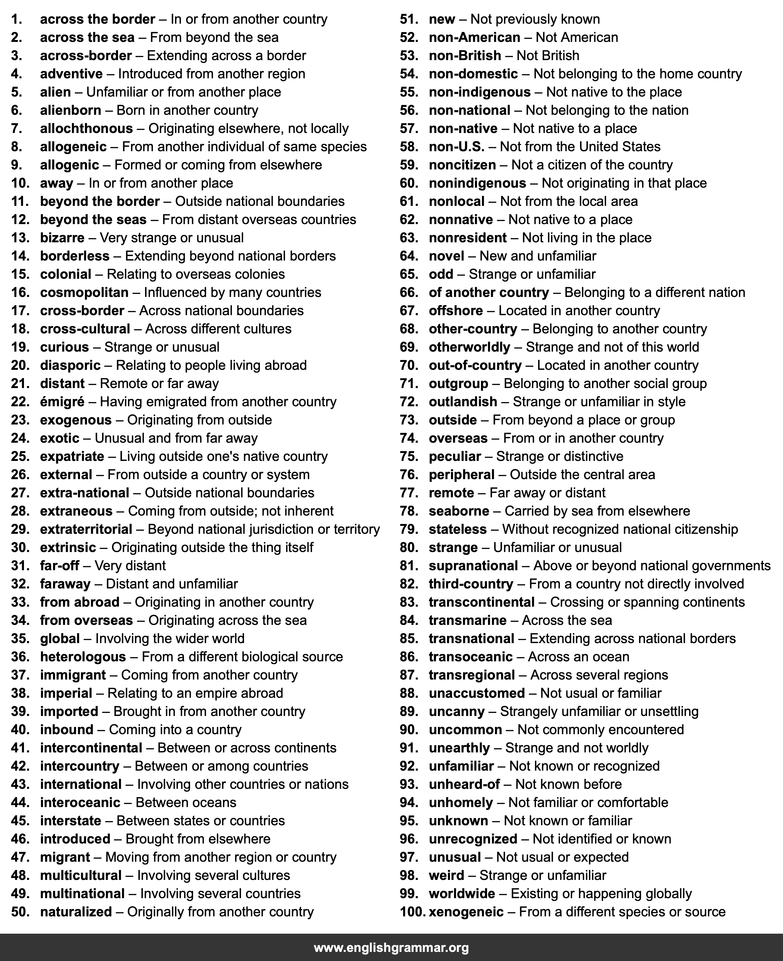 100 Best Synonyms for