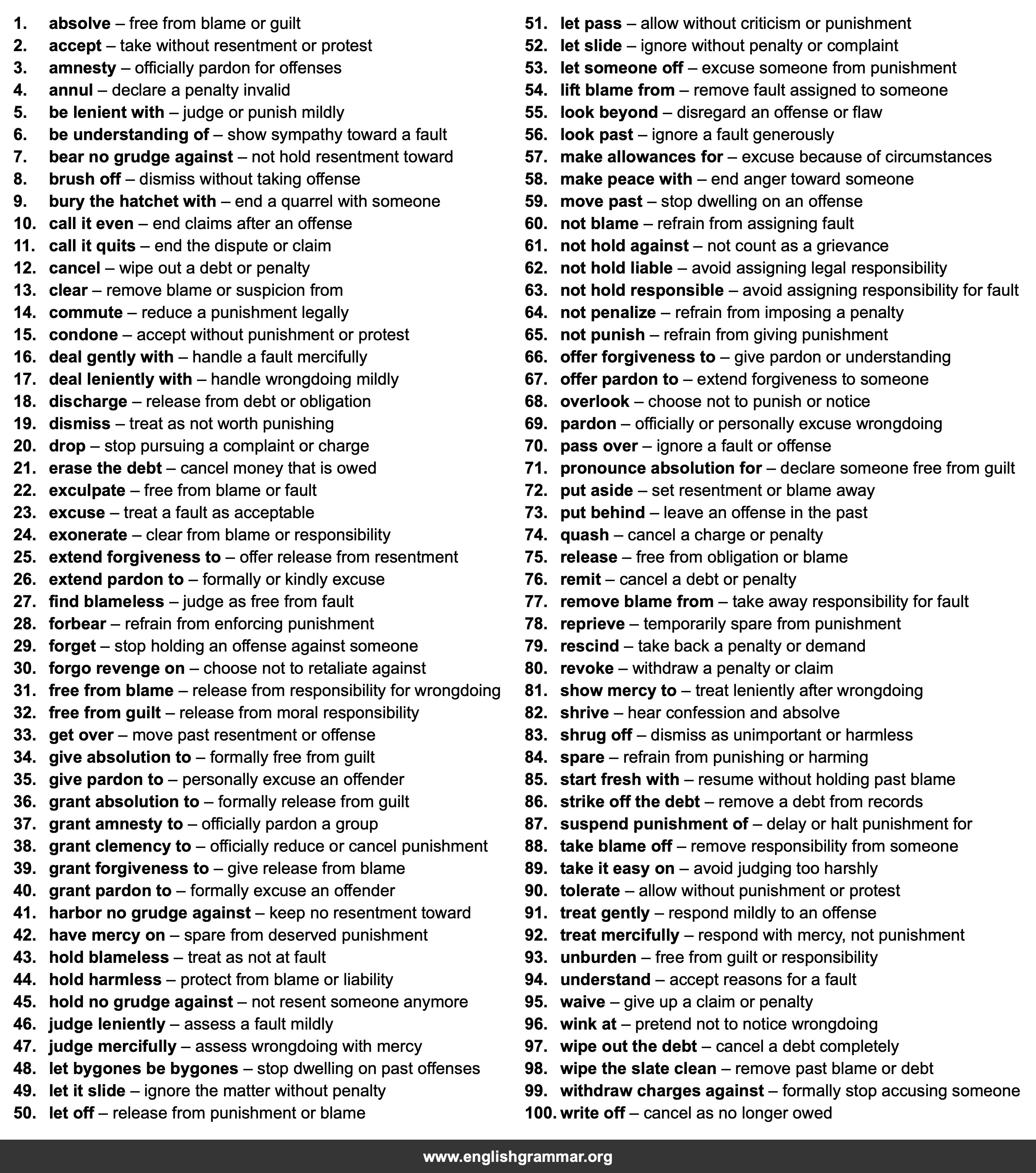 100 Best Synonyms for
