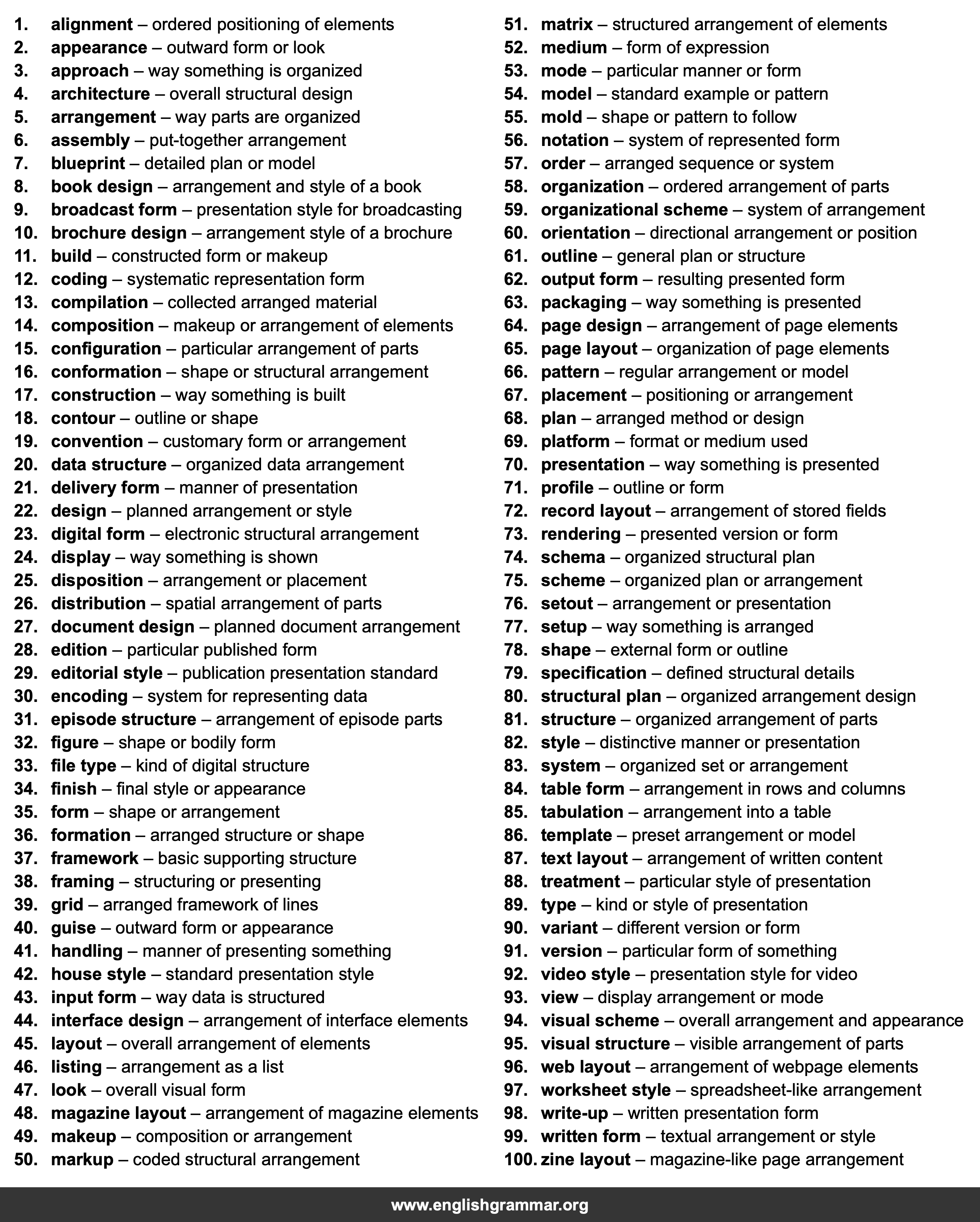 100 Best Synonyms for