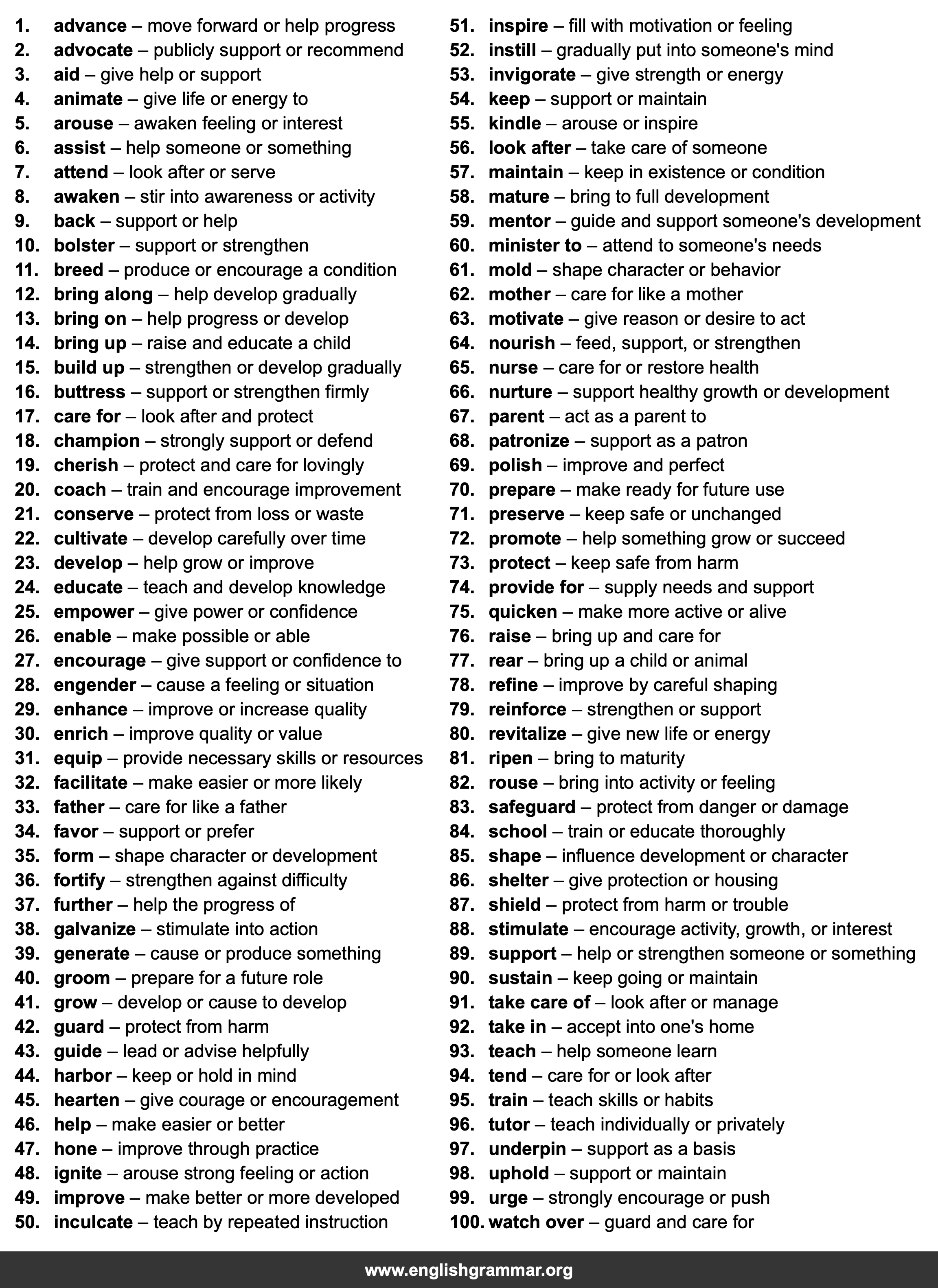 100 Best Synonyms for