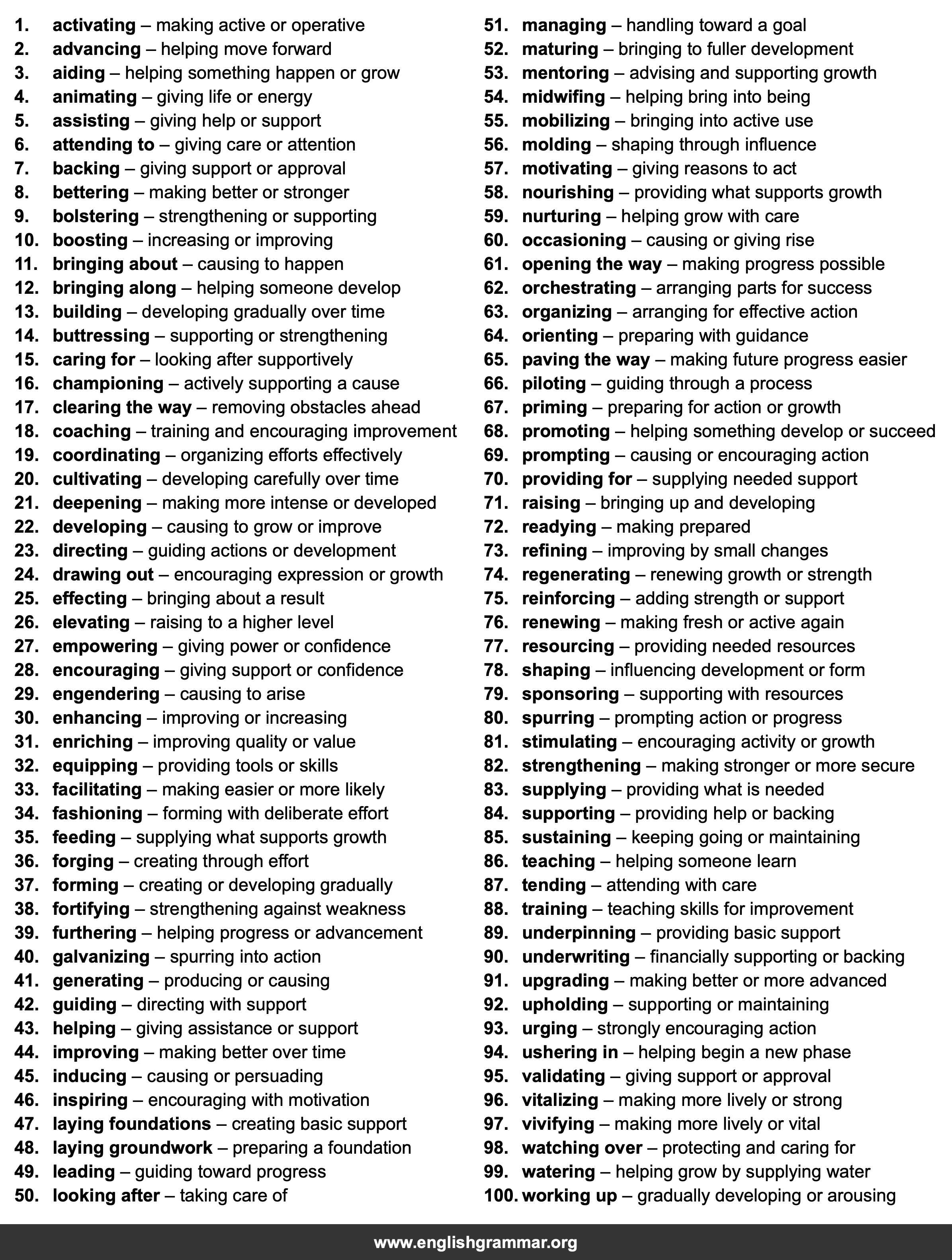 100 Best Synonyms for