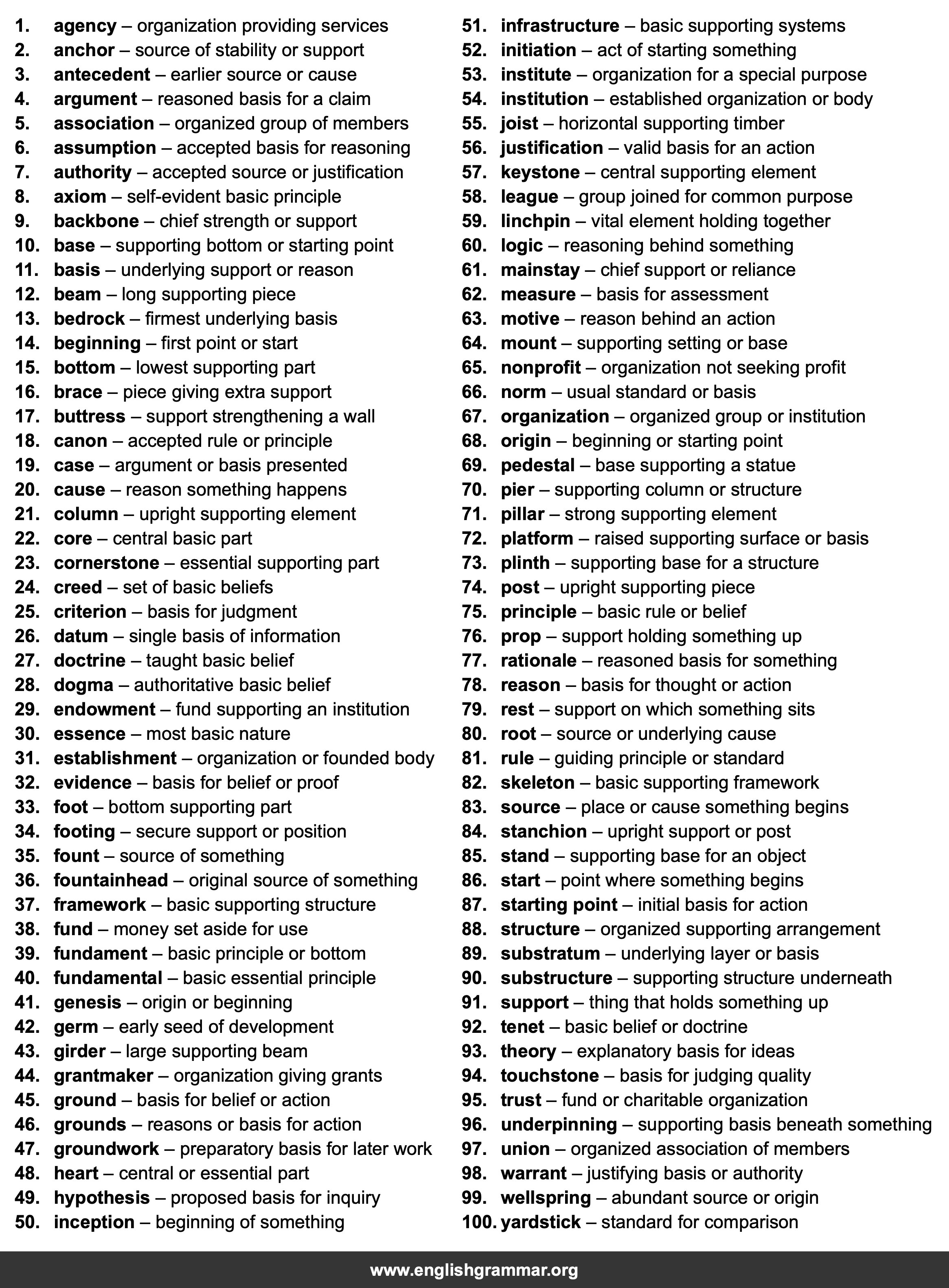 100 Best Synonyms for