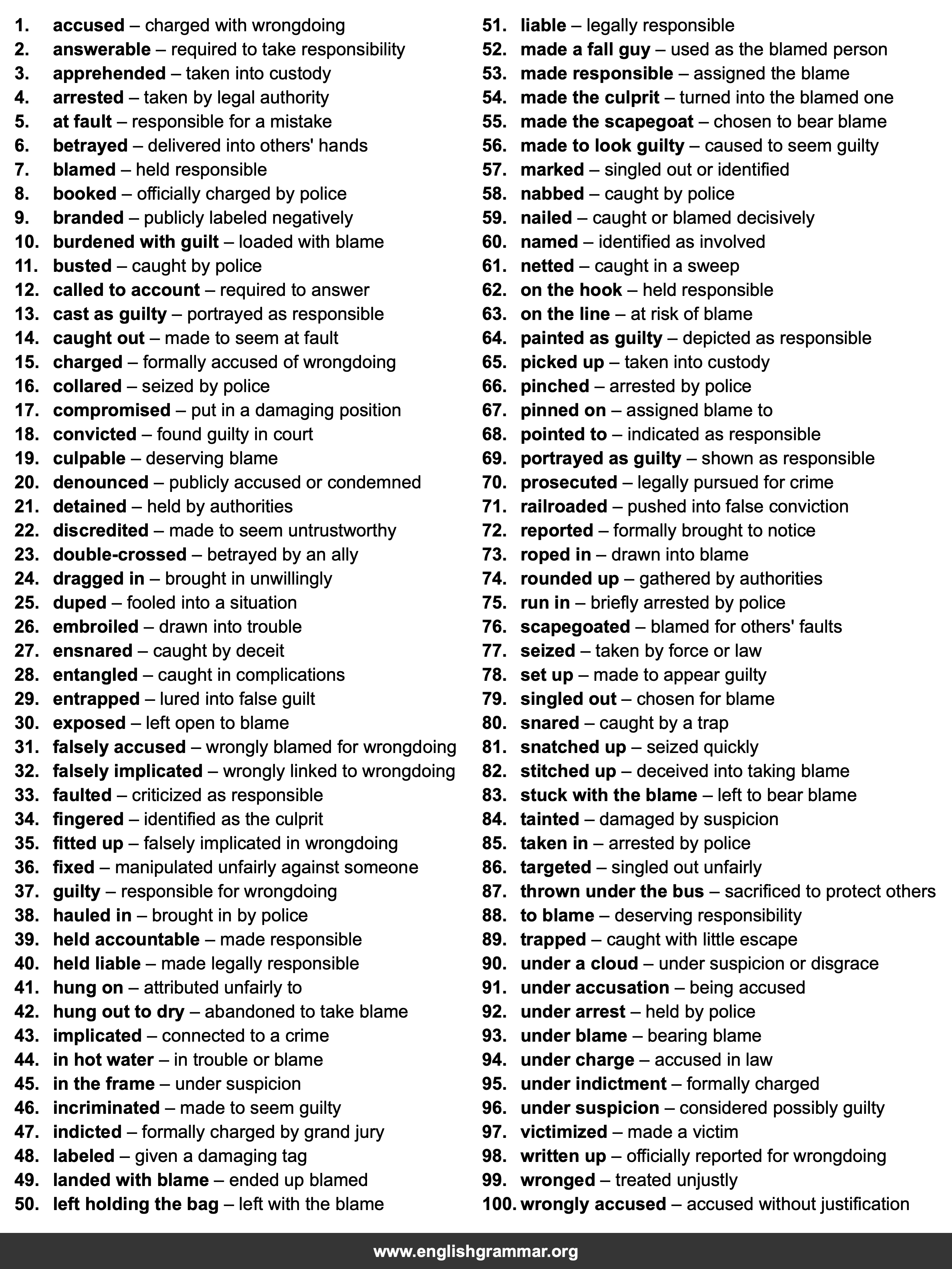 100 Best Synonyms for