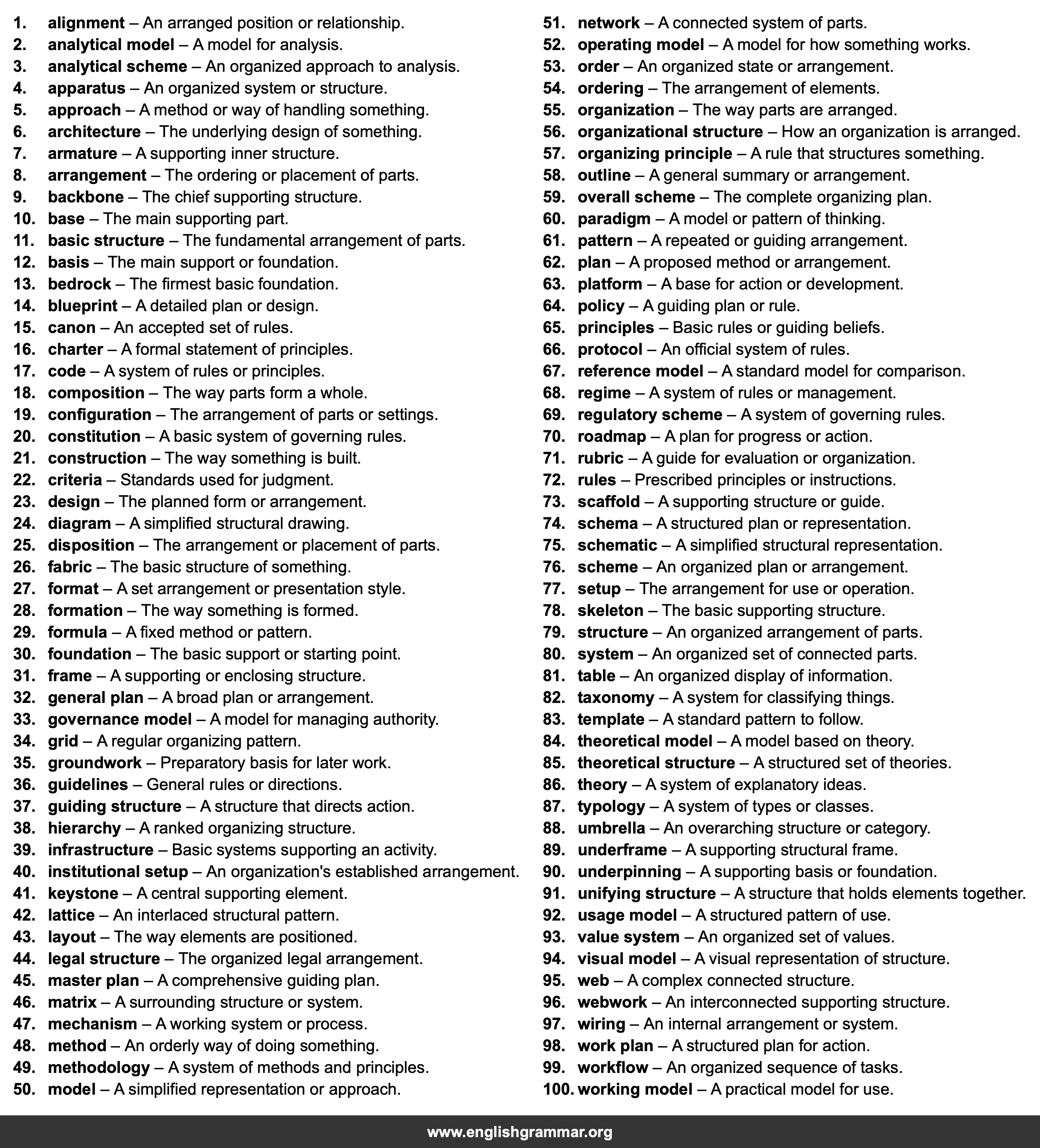 100 Best Synonyms for