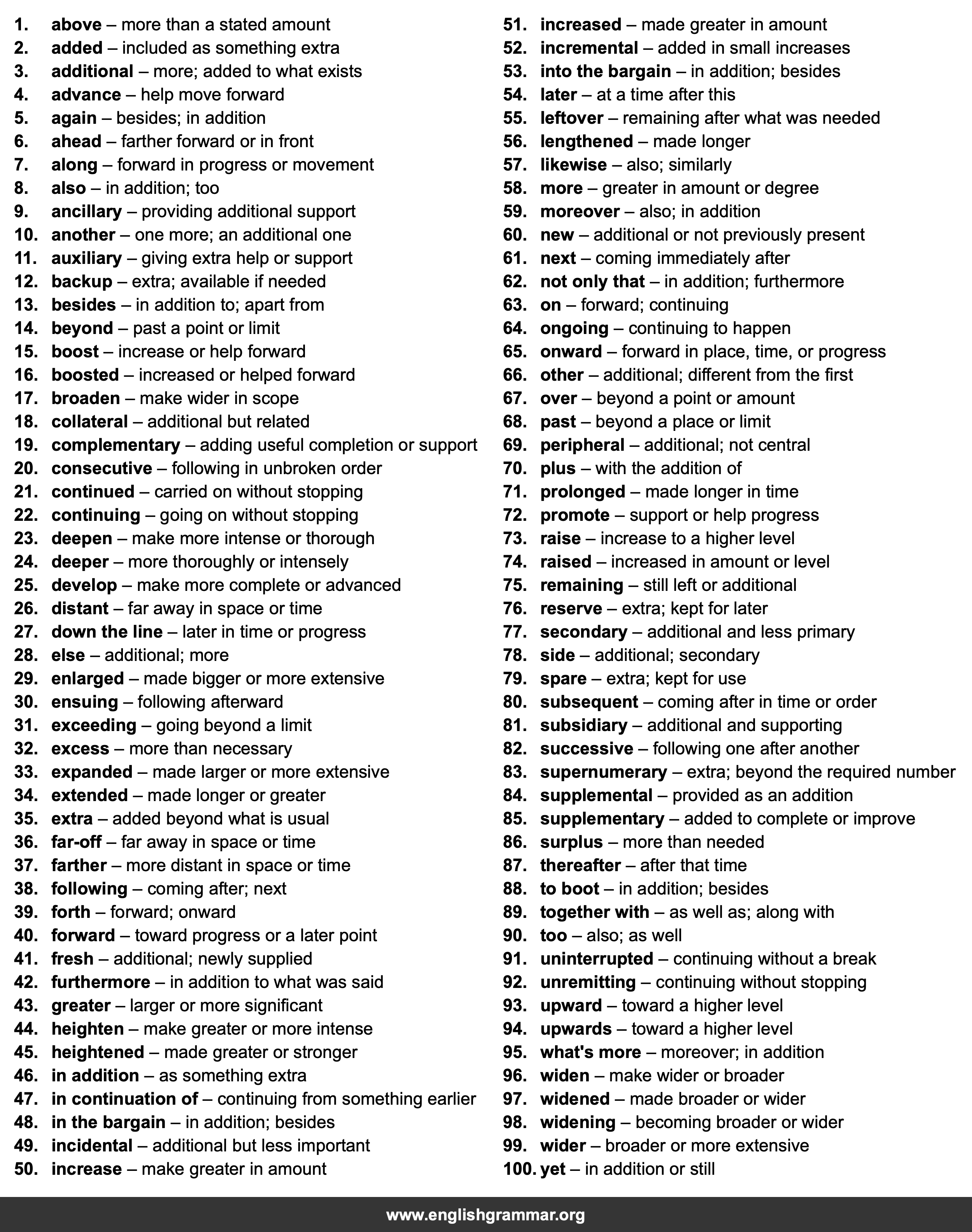 100 Best Synonyms for