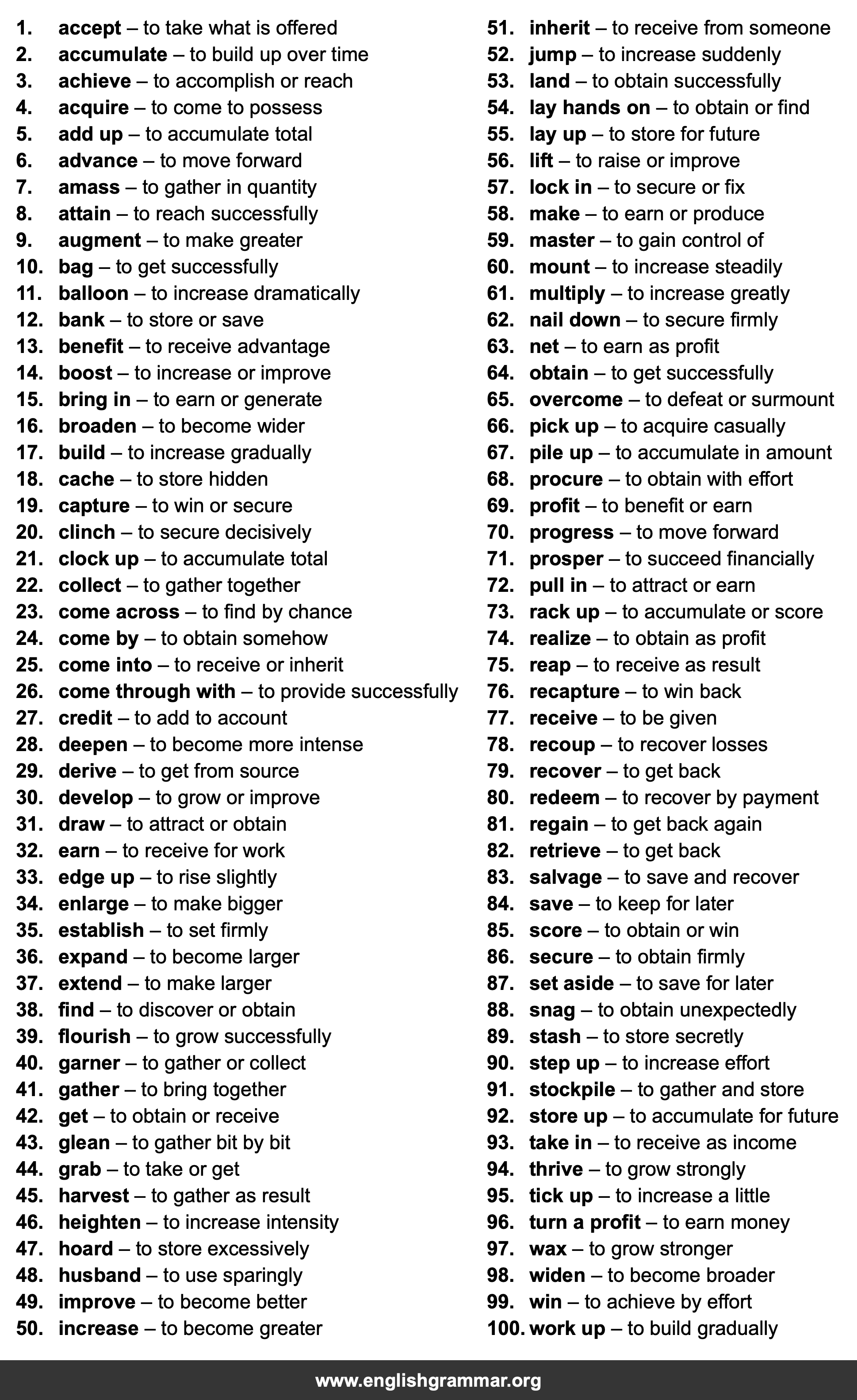 100 Best Synonyms for