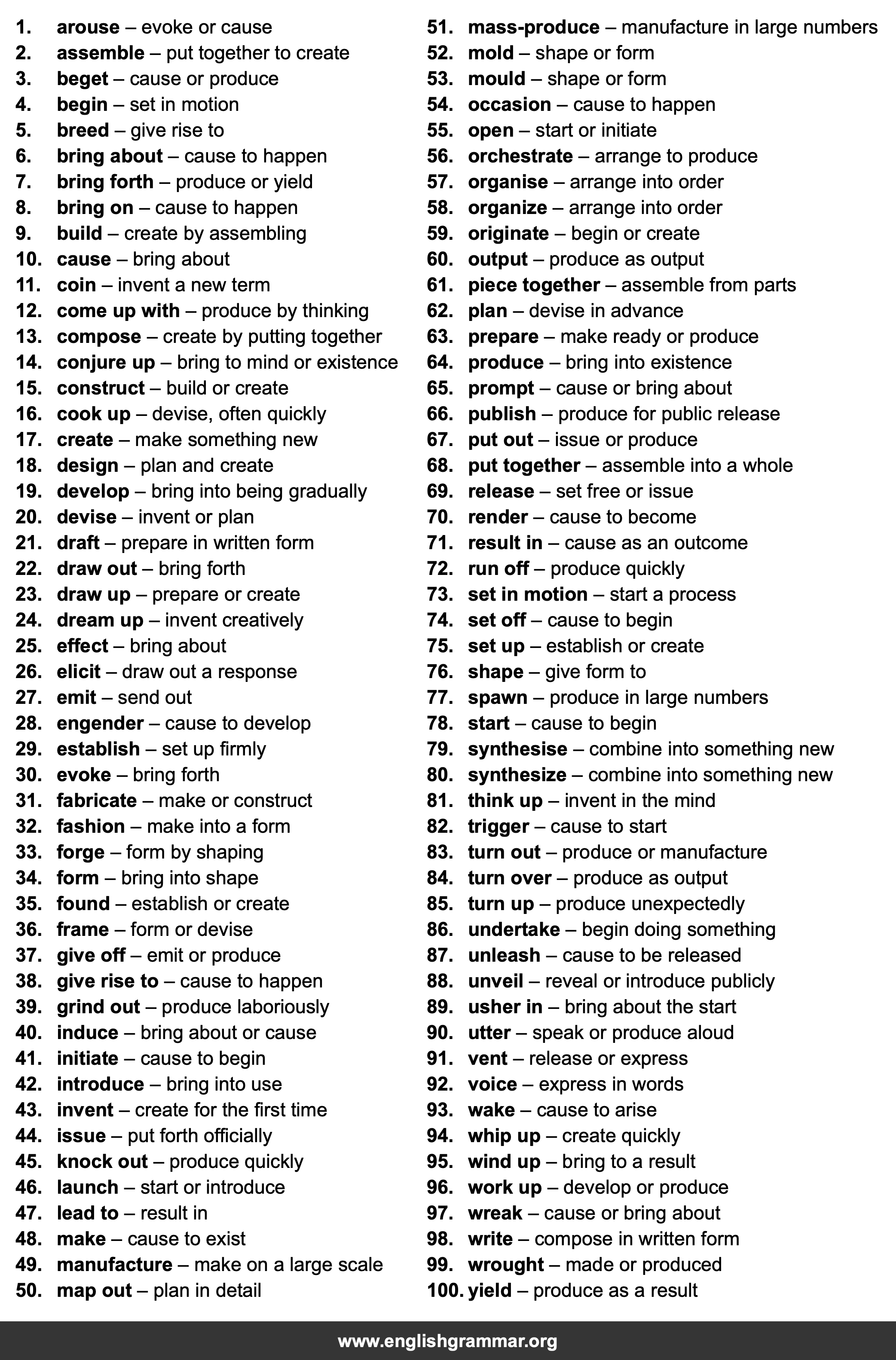 100 Best Synonyms for
