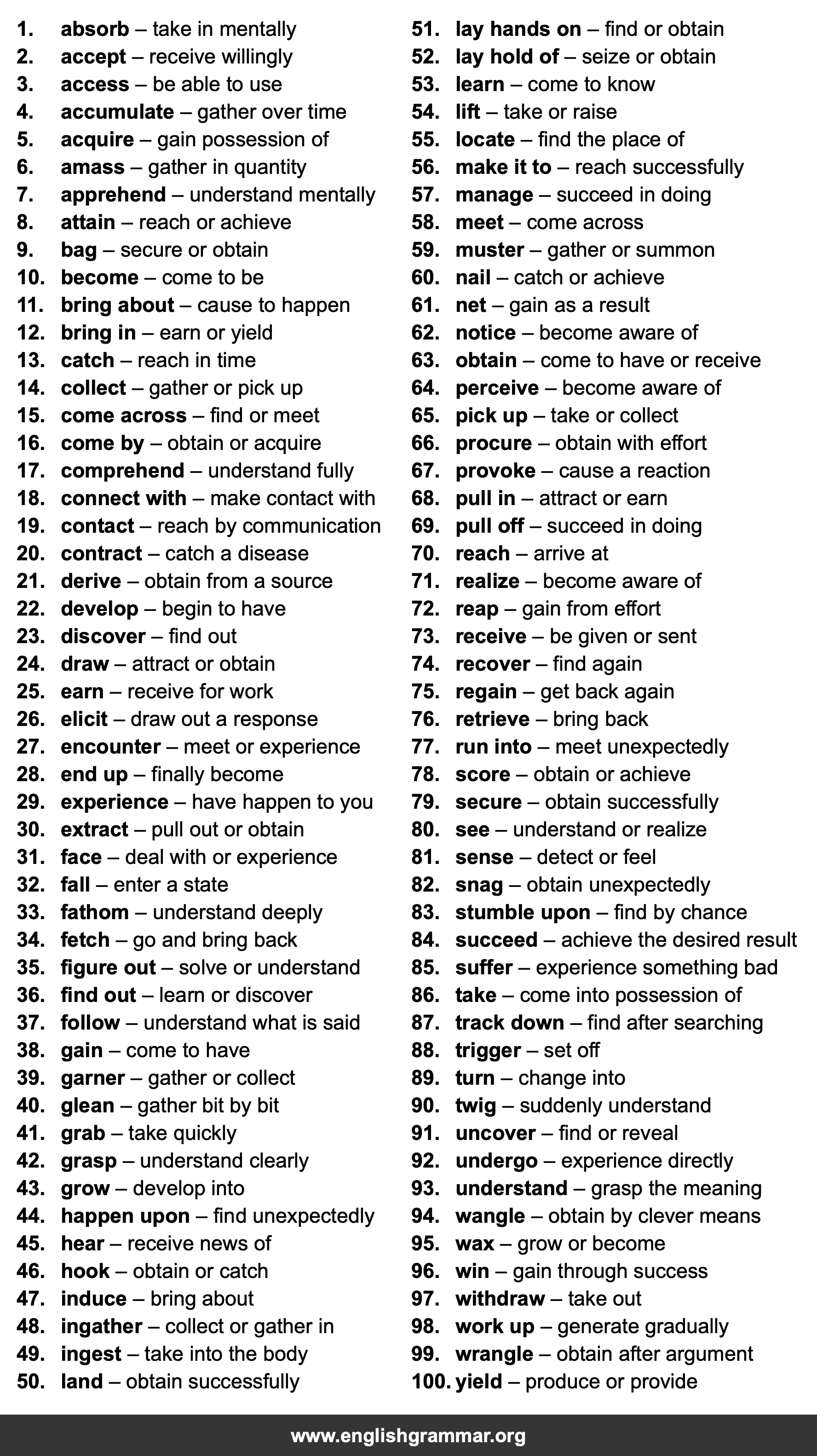 100 Best Synonyms for