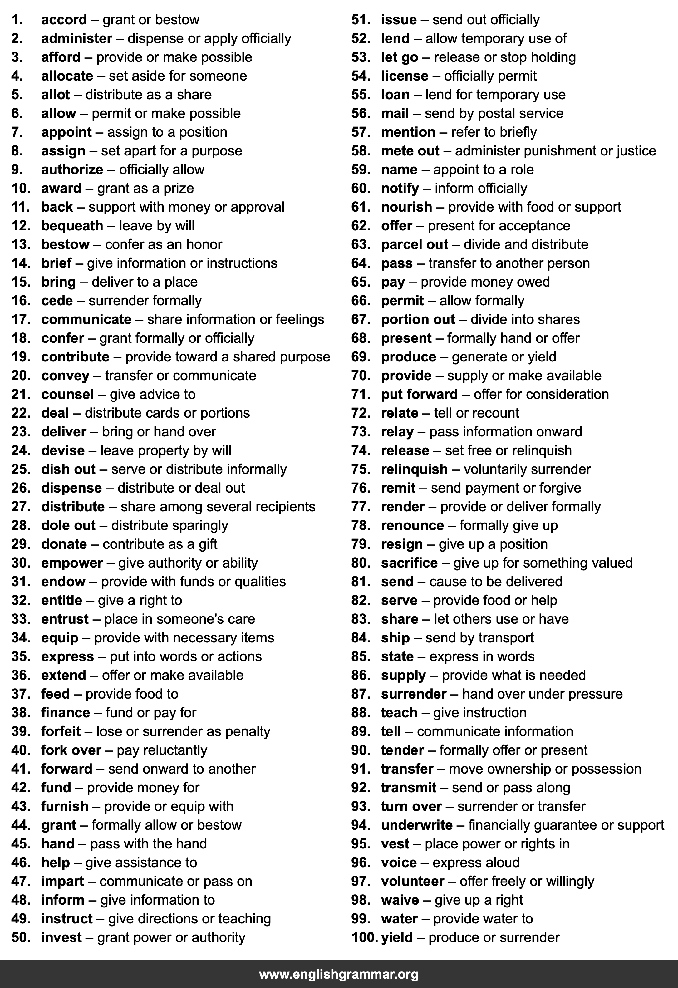 100 Best Synonyms for
