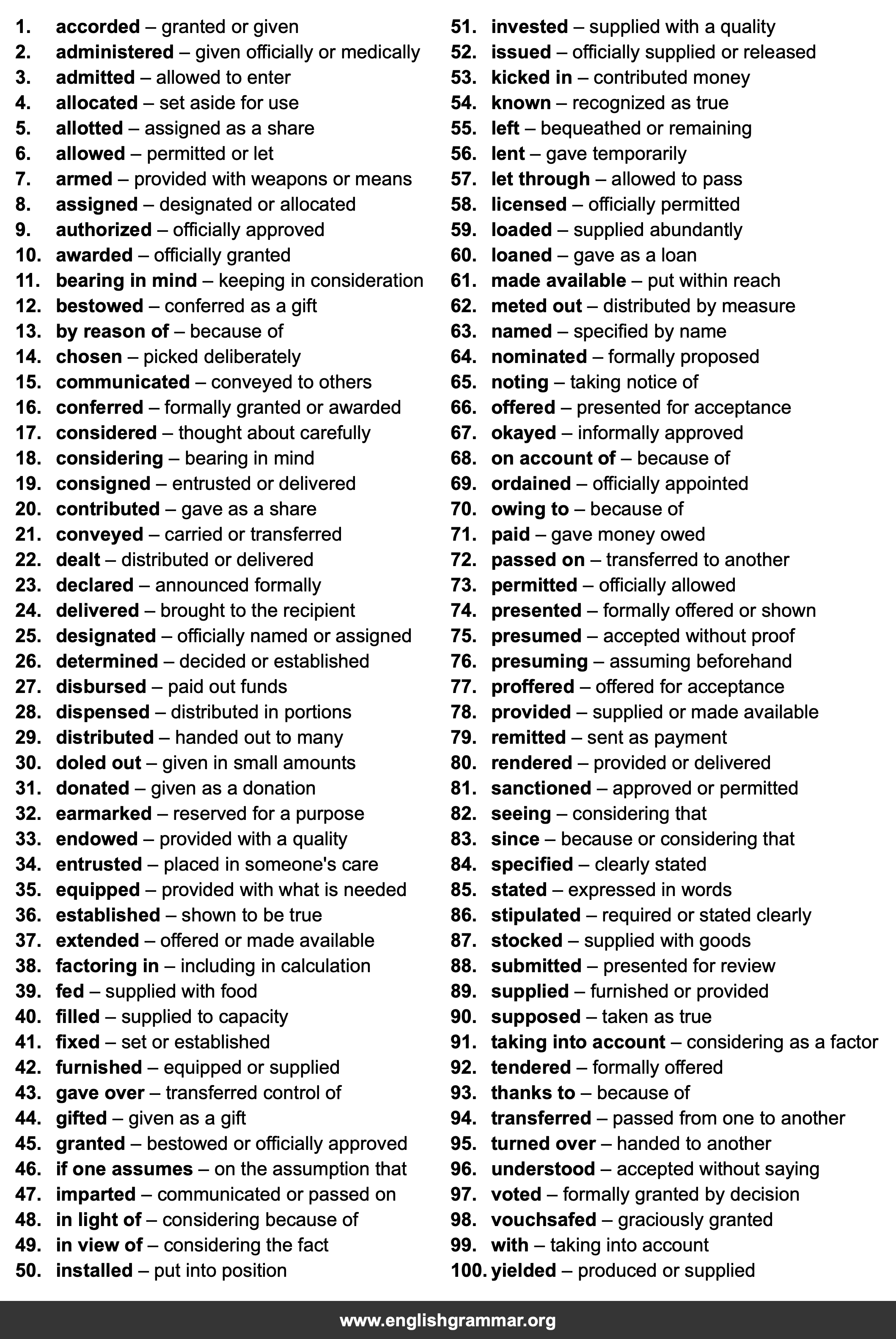 100 Best Synonyms for