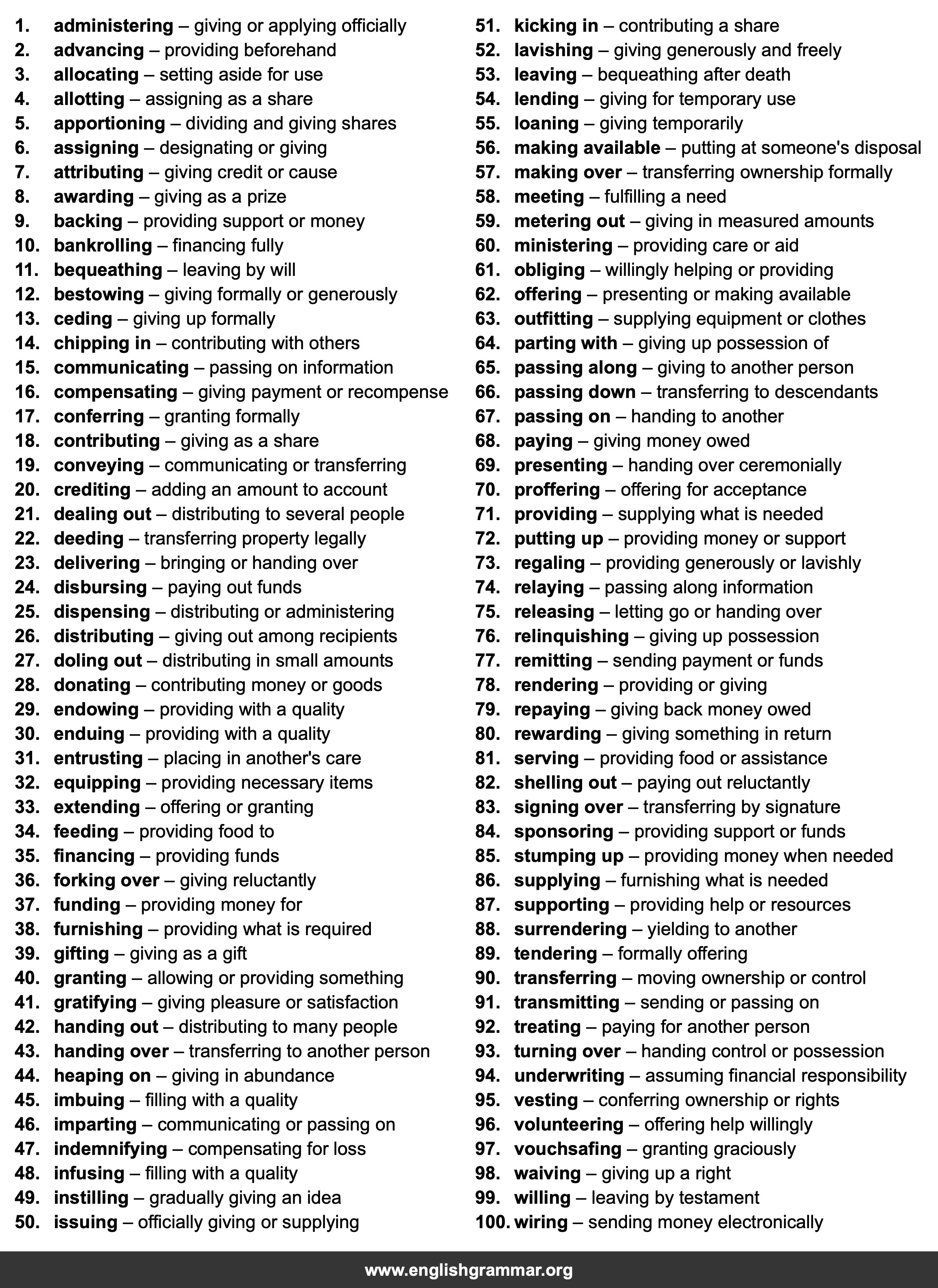 100 Best Synonyms for