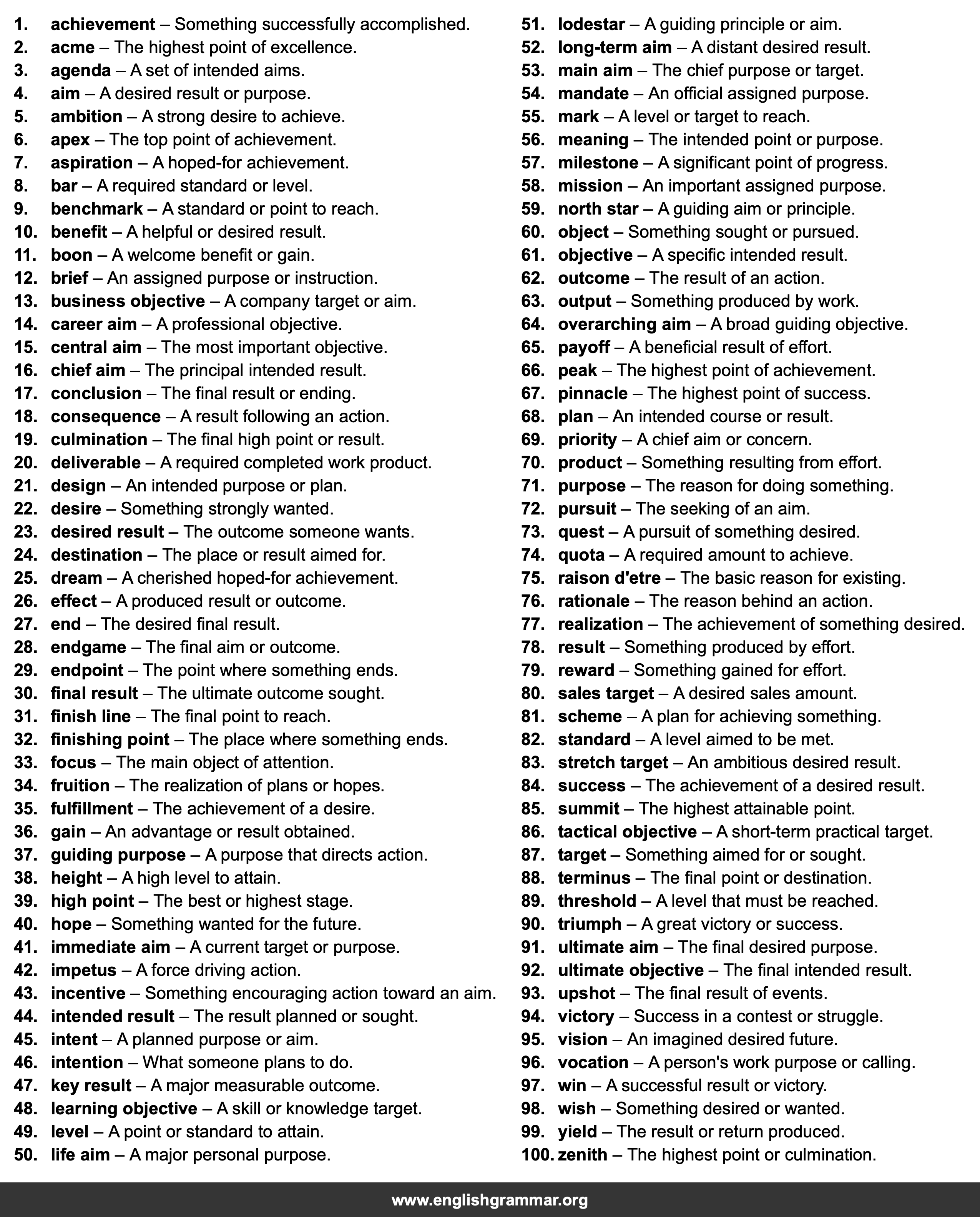 100 Best Synonyms for