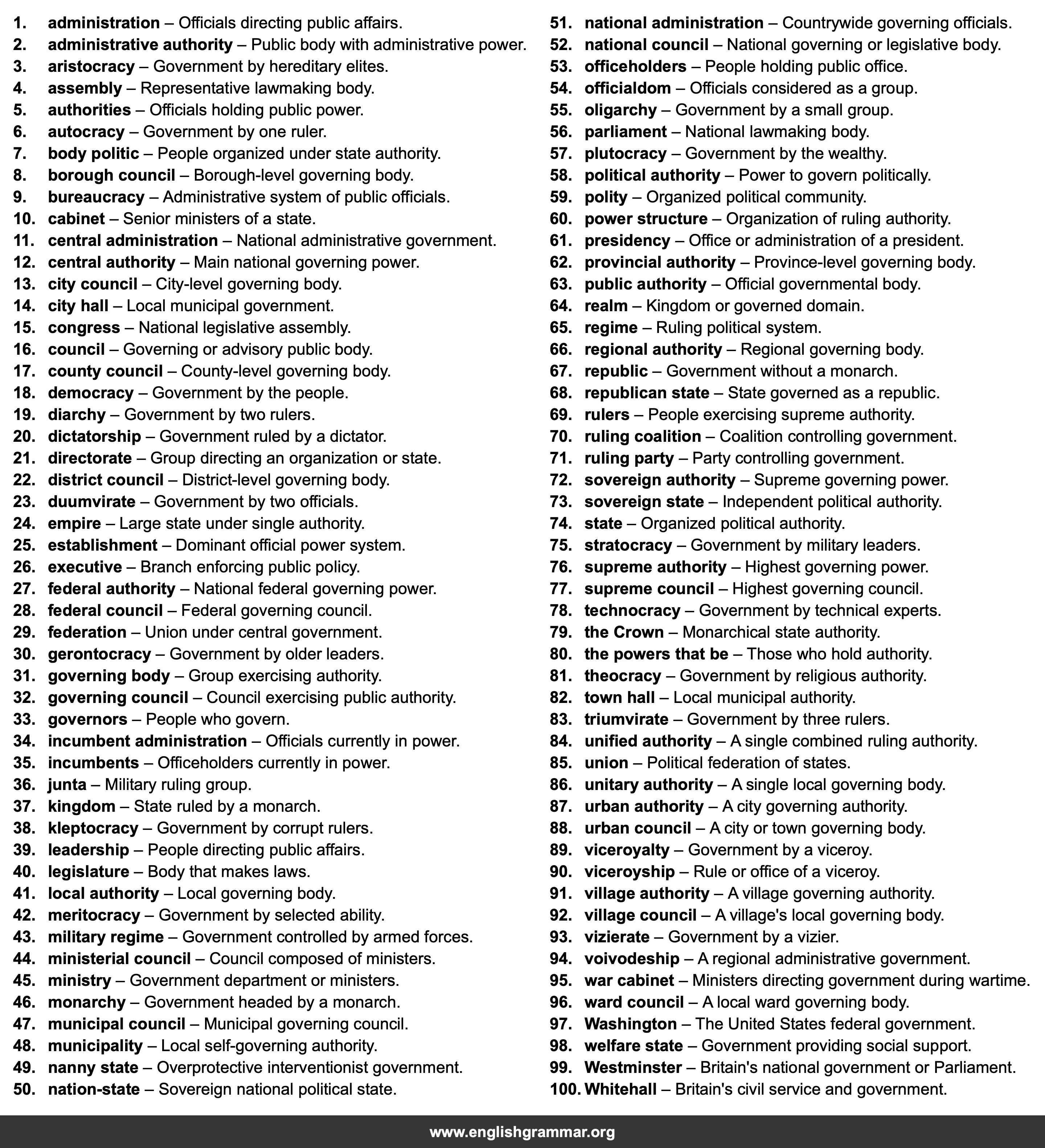 100 Best Synonyms for