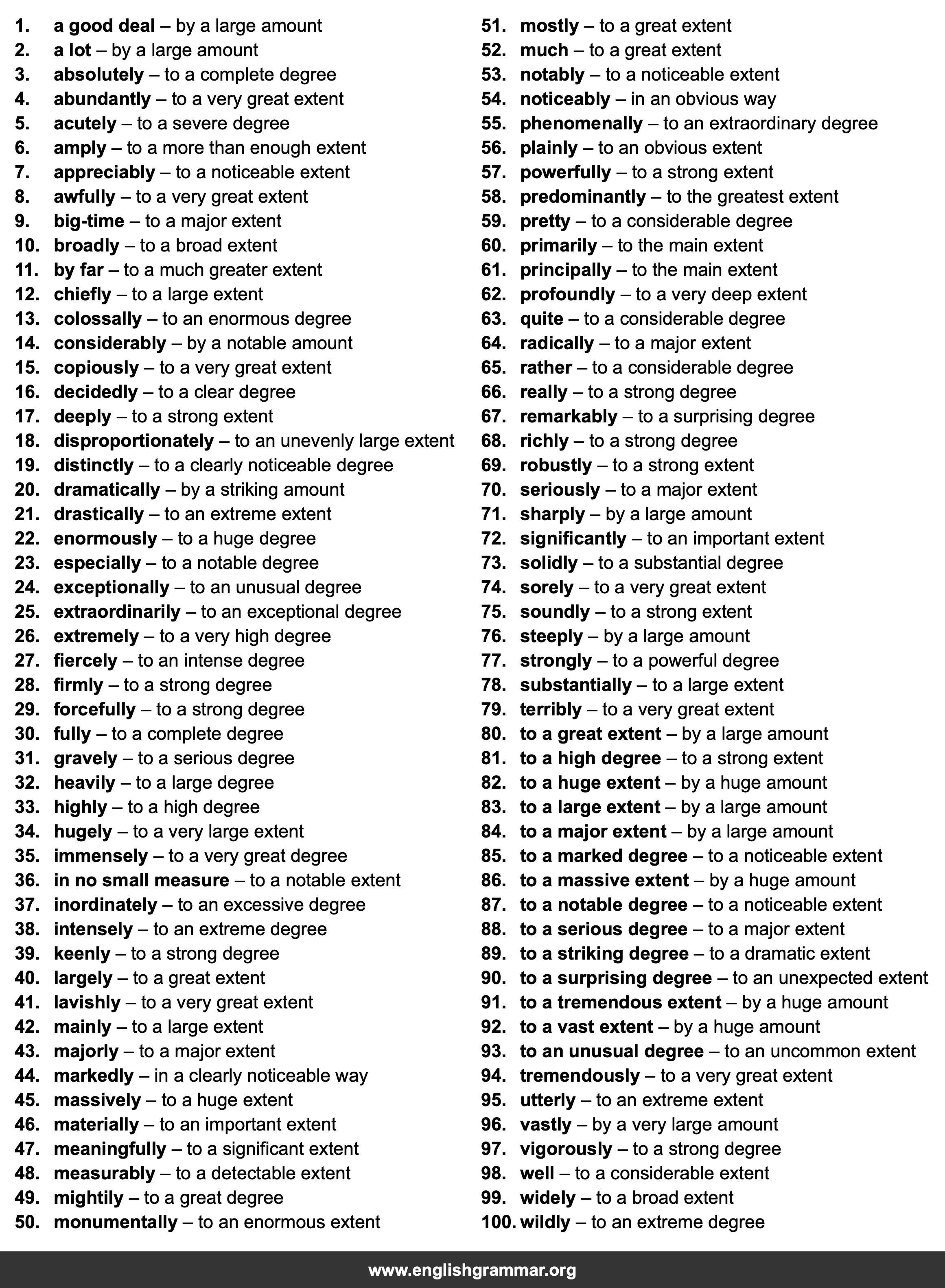 100 Best Synonyms for