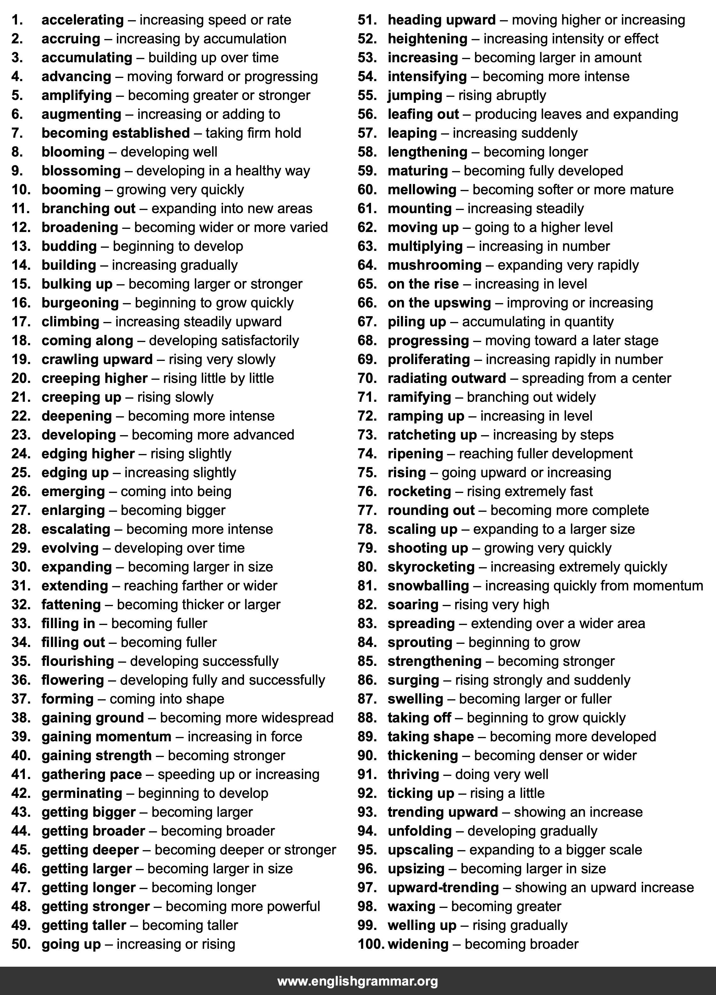 100 Best Synonyms for