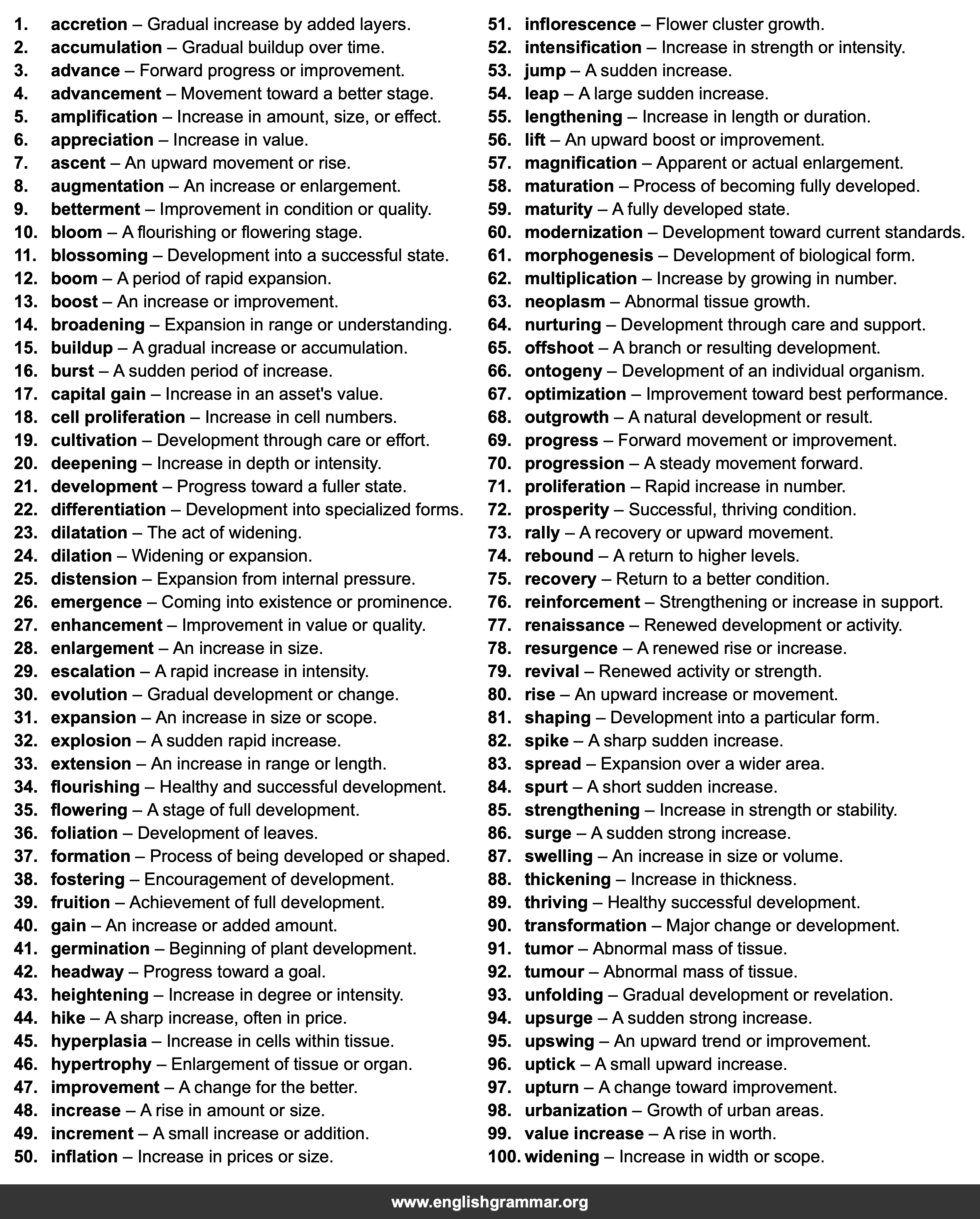 100 Best Synonyms for