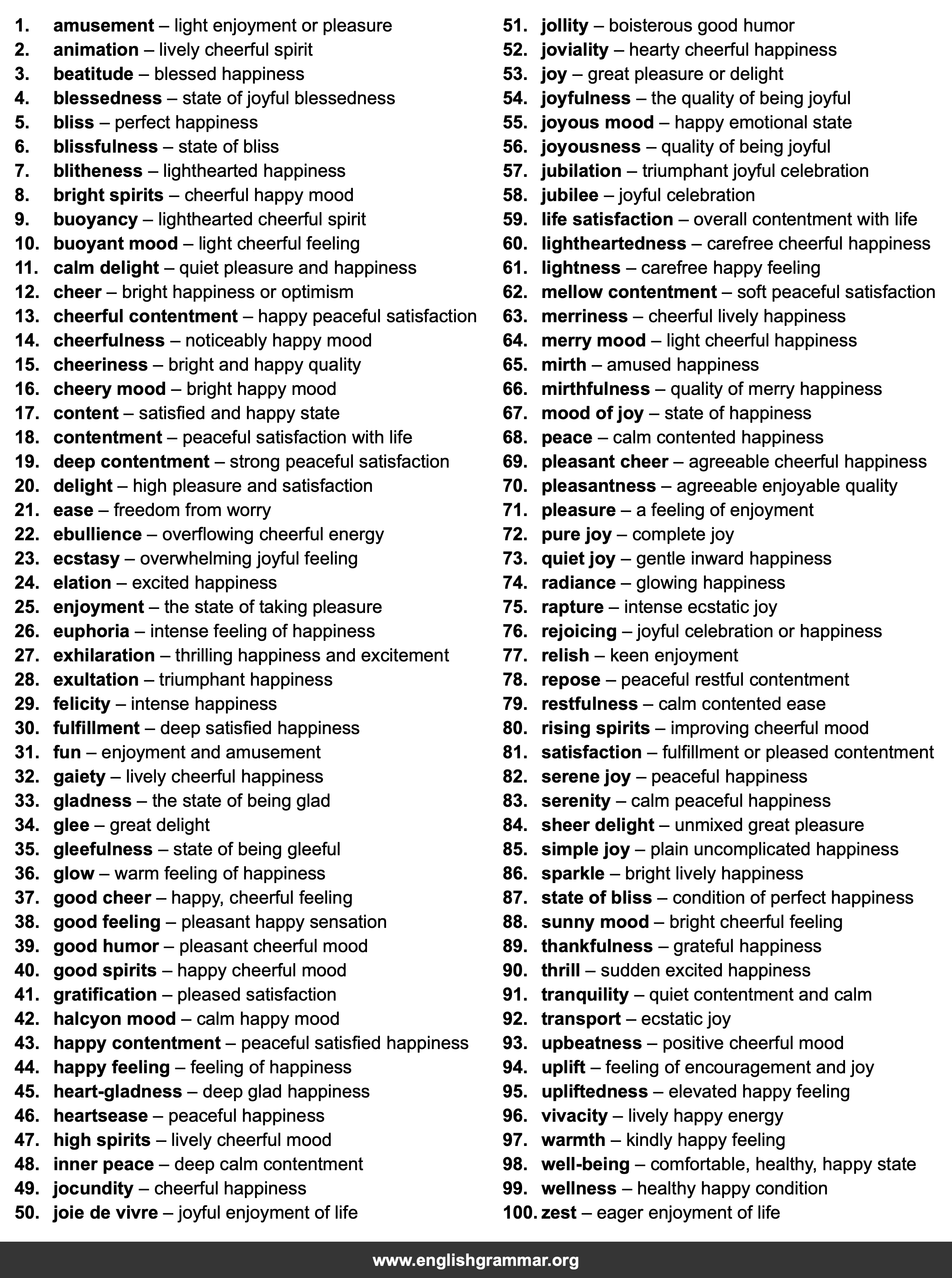 100 Best Synonyms for