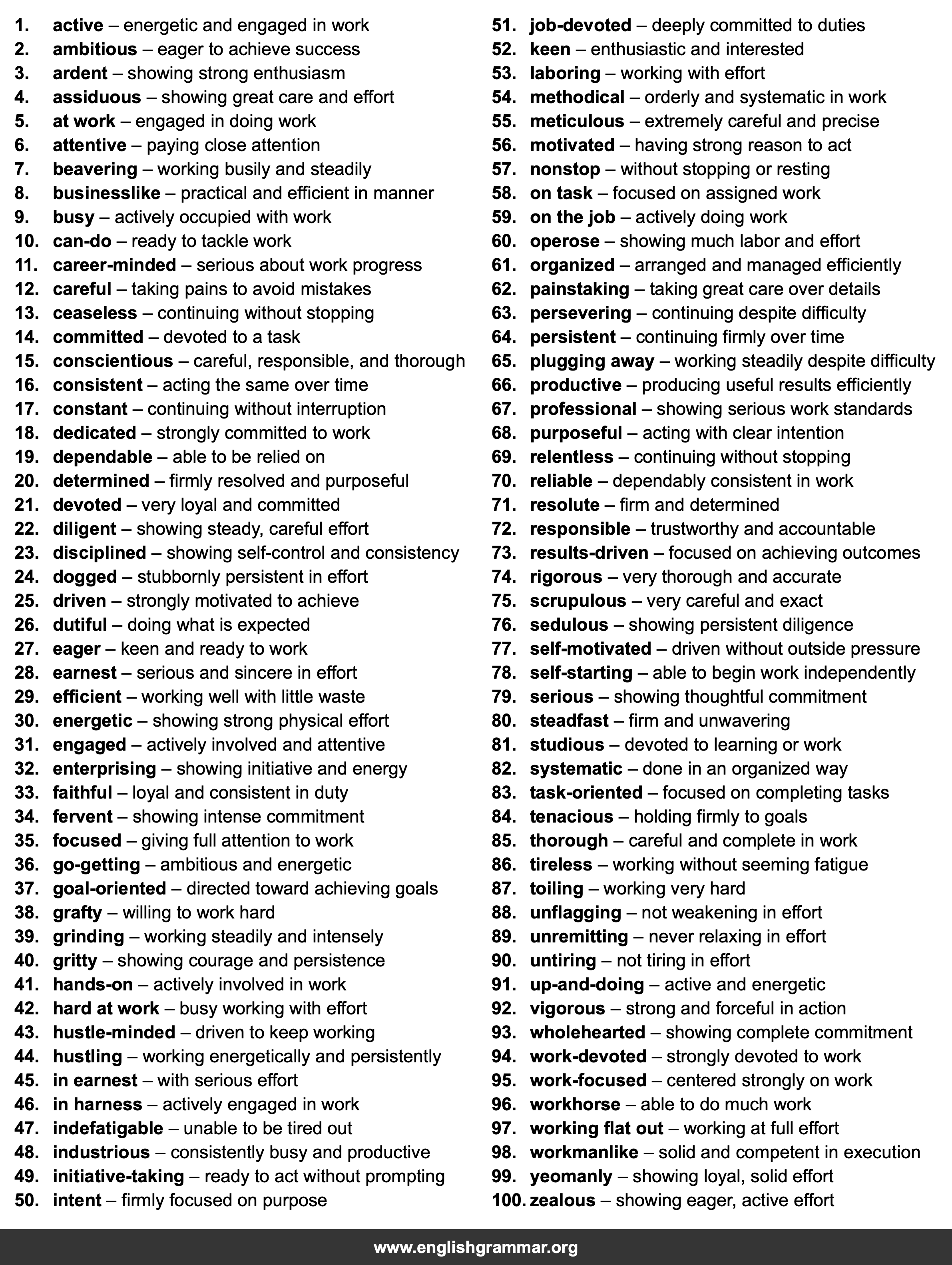 100 Best Synonyms for