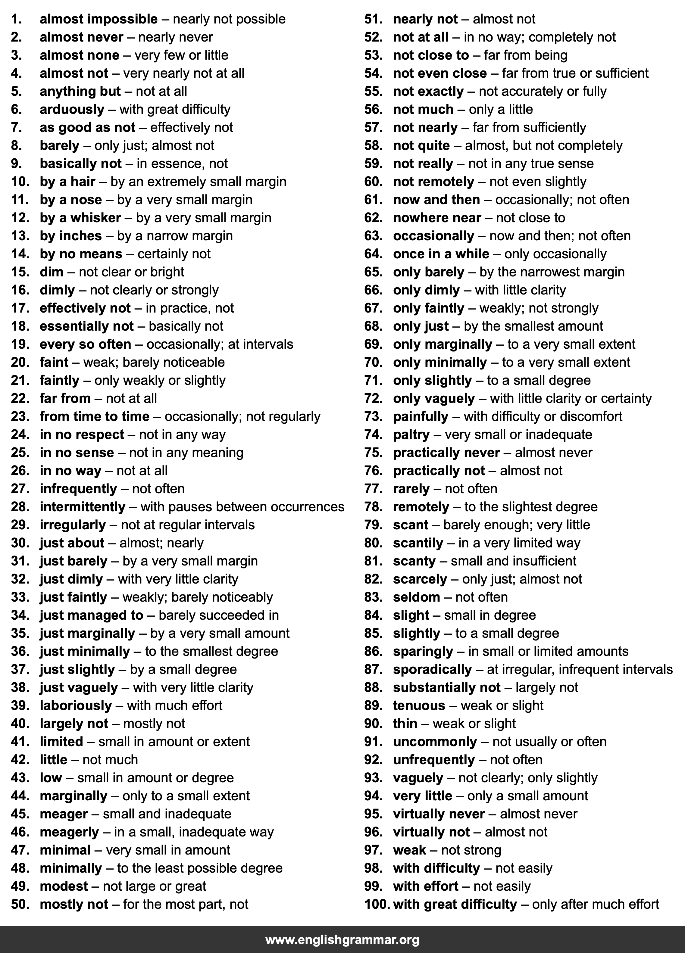 100 Best Synonyms for
