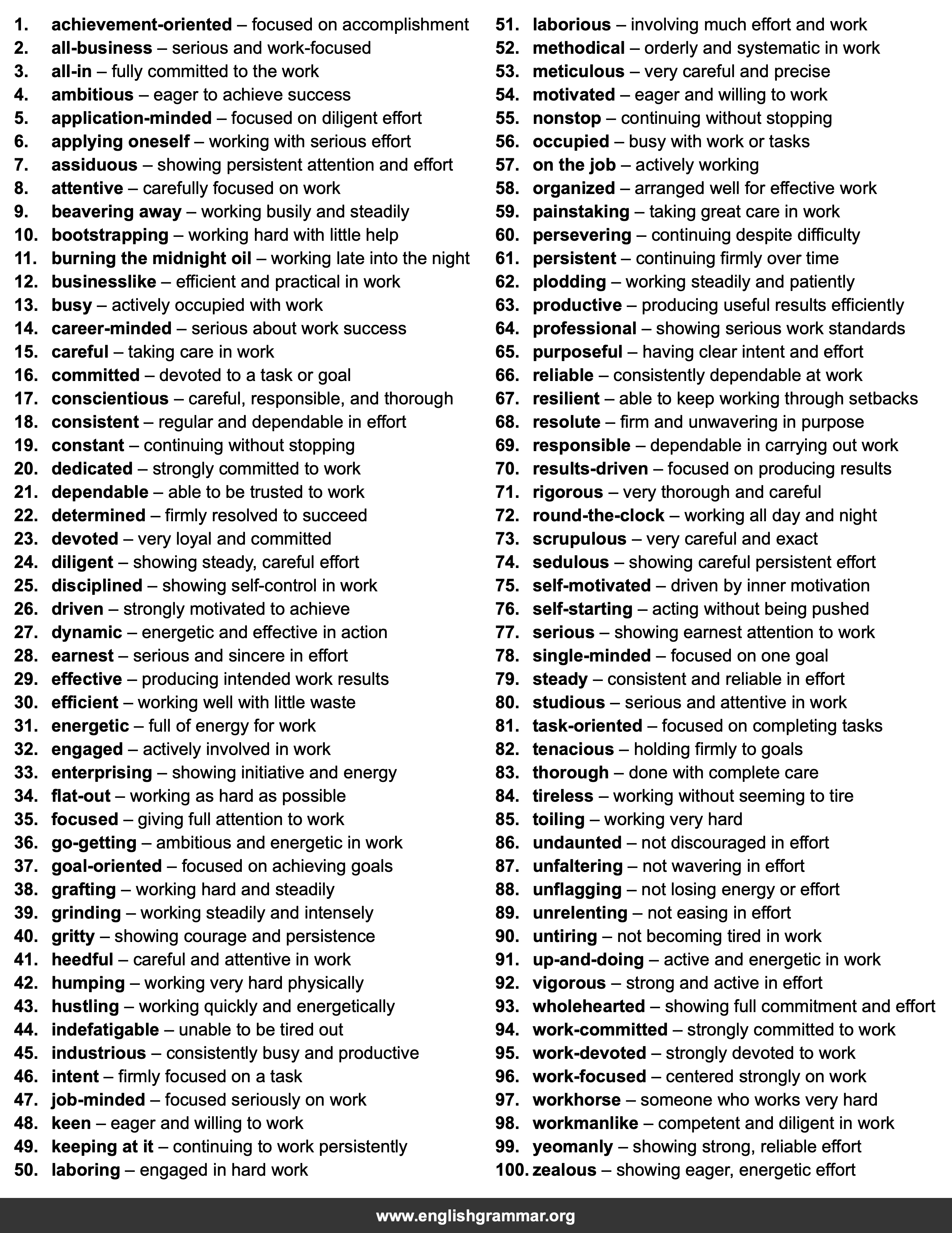 100 Best Synonyms for