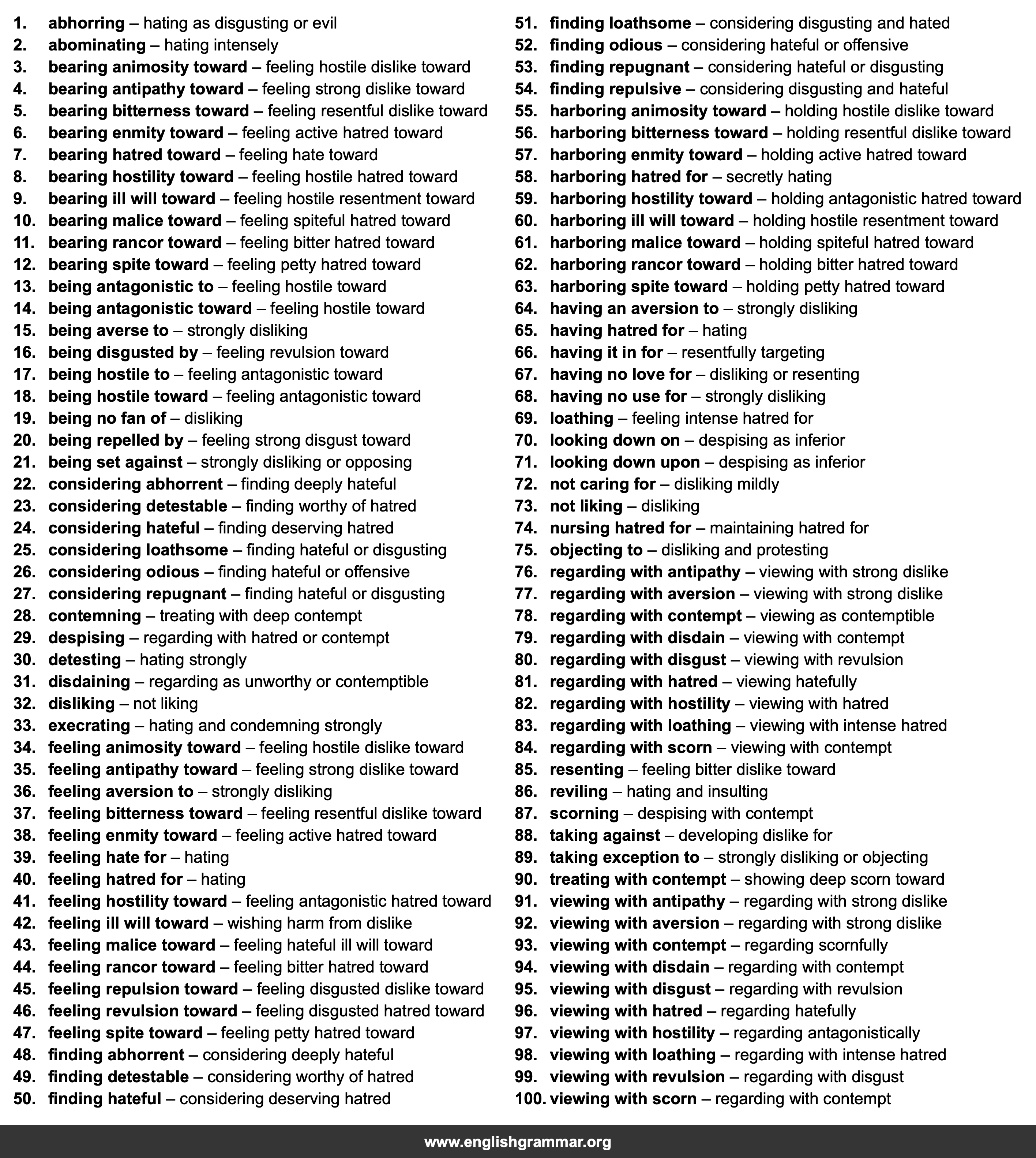 100 Best Synonyms for